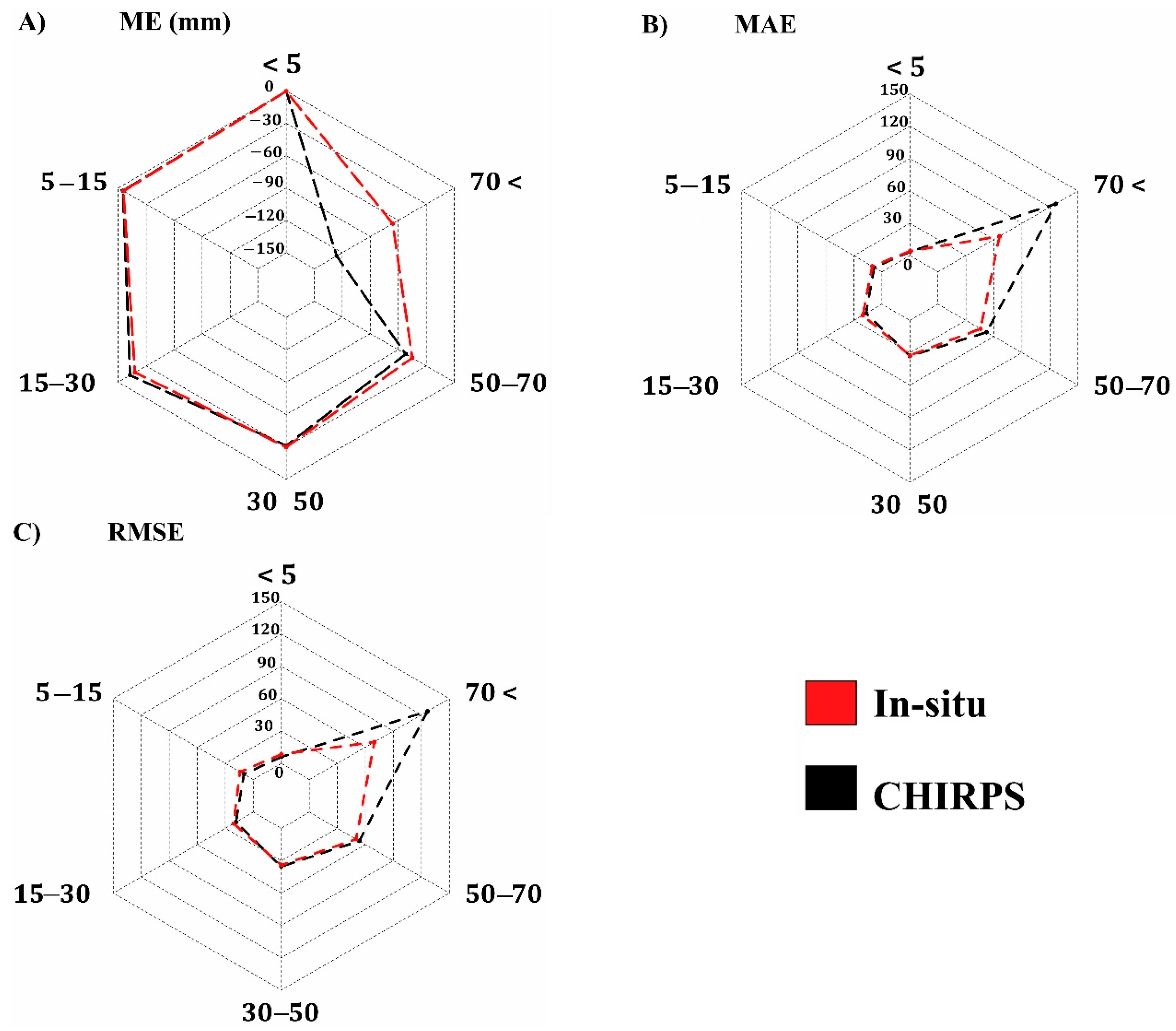 Remotesensing 15 01778 g003 Remotesensing 15 01778 g003