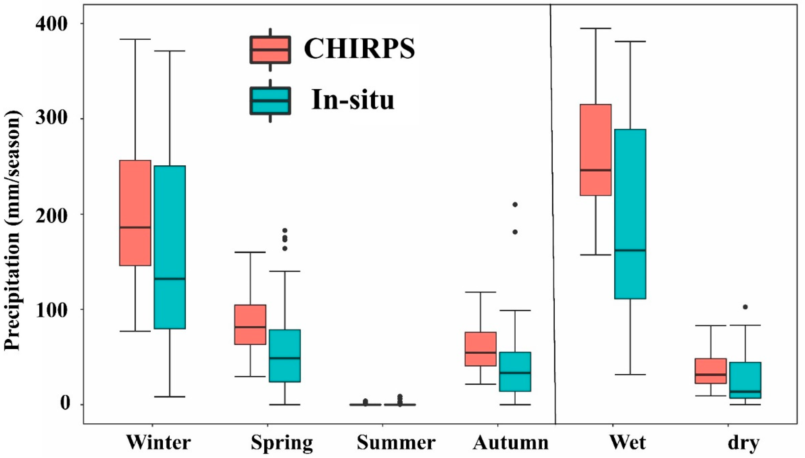 Remotesensing 15 01778 g007 Remotesensing 15 01778 g007