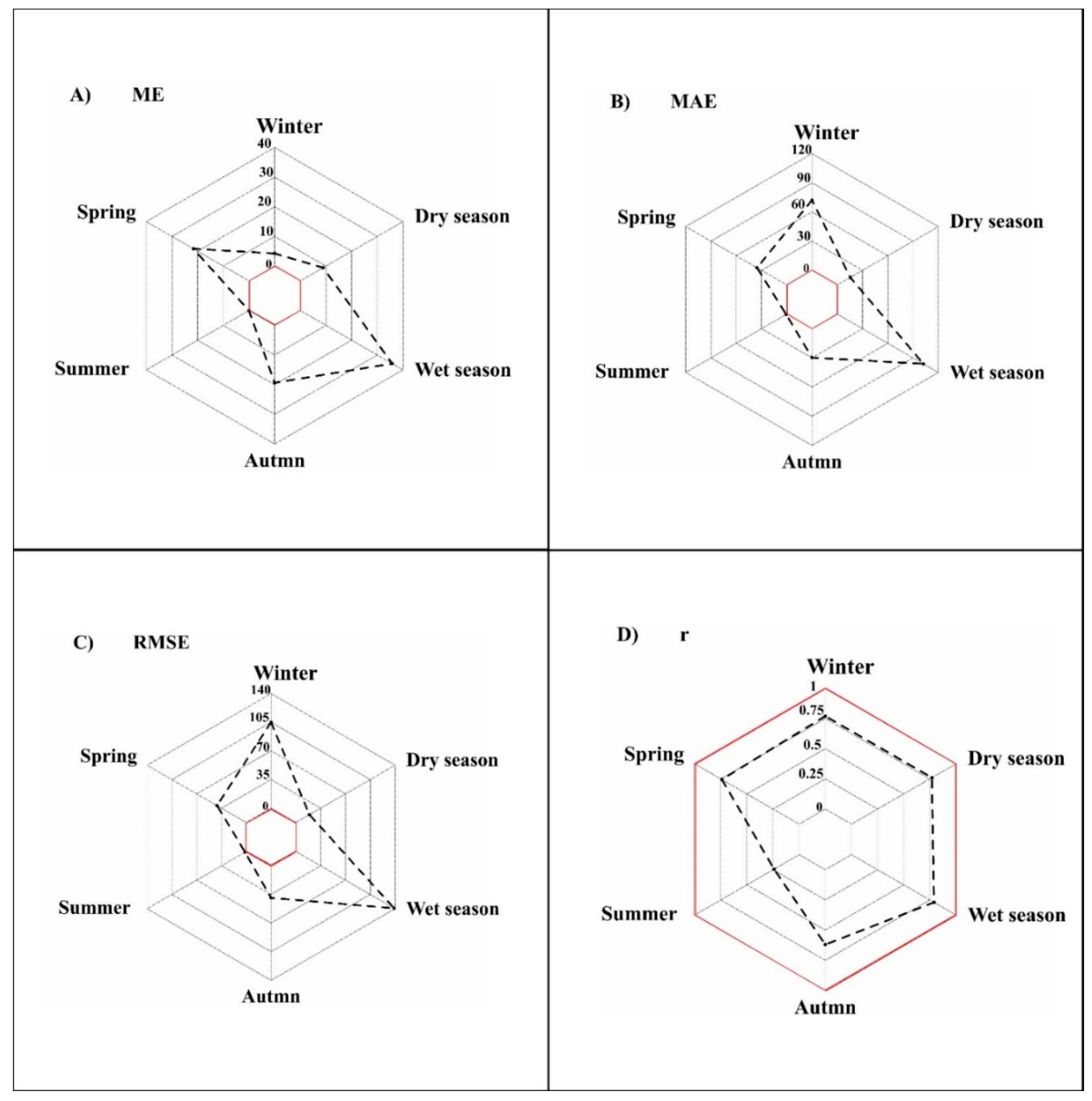 Remotesensing 15 01778 g008 Remotesensing 15 01778 g008