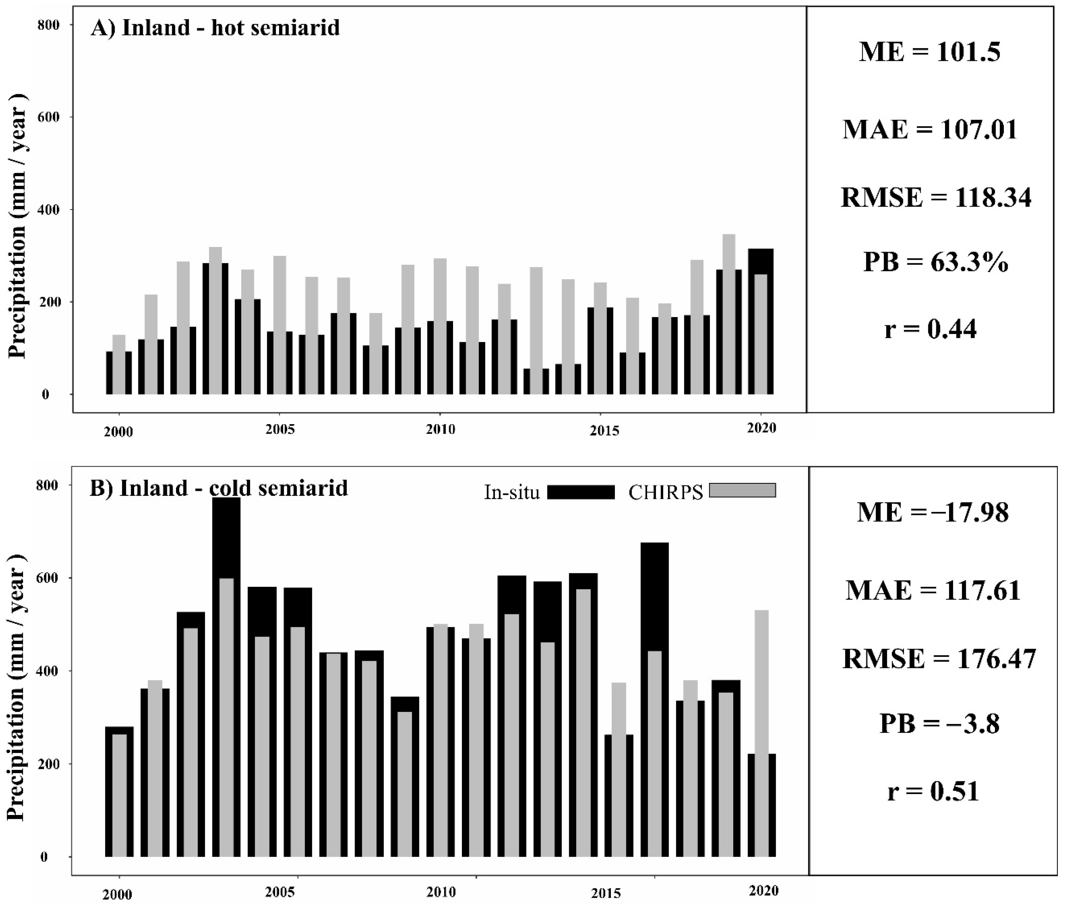 Remotesensing 15 01778 g009 Remotesensing 15 01778 g009
