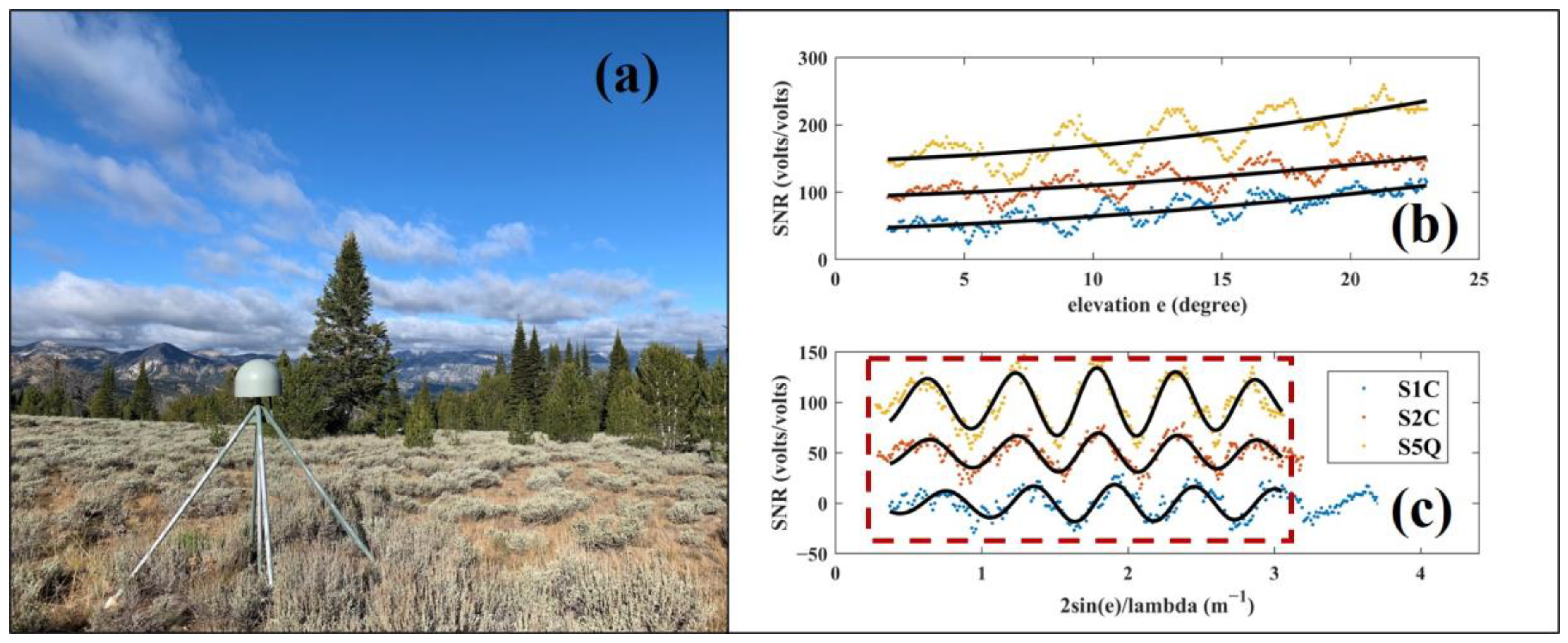 Remotesensing 15 01779 g001 Remotesensing 15 01779 g001