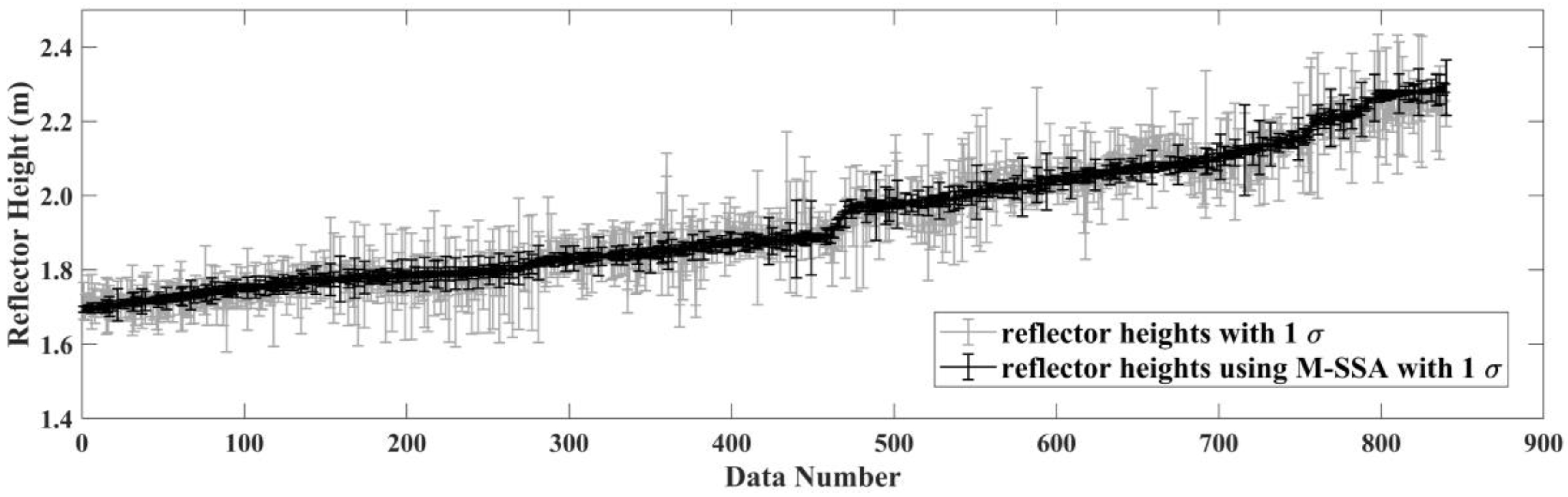 Remotesensing 15 01779 g006 Remotesensing 15 01779 g006