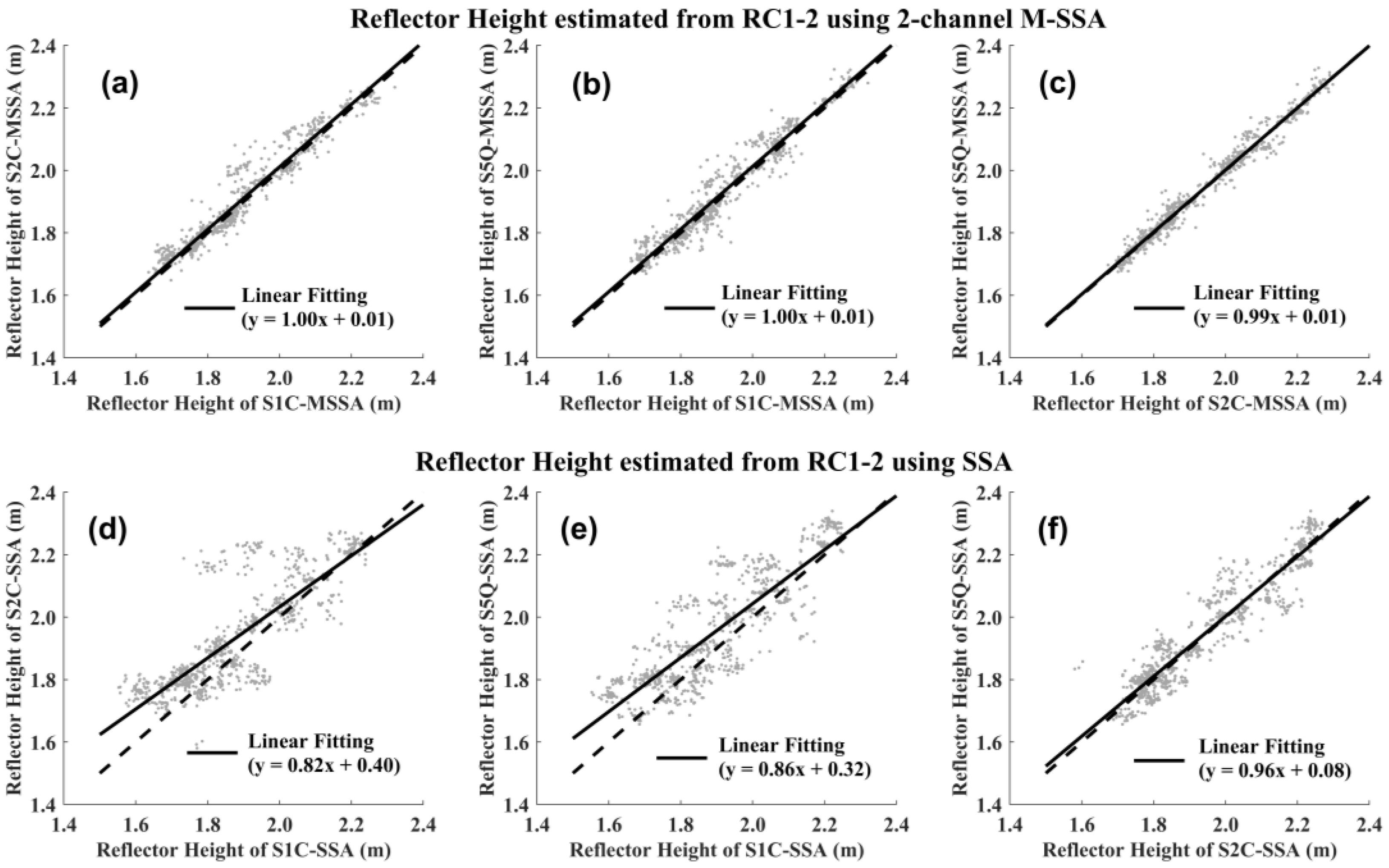 Remotesensing 15 01779 g007 Remotesensing 15 01779 g007