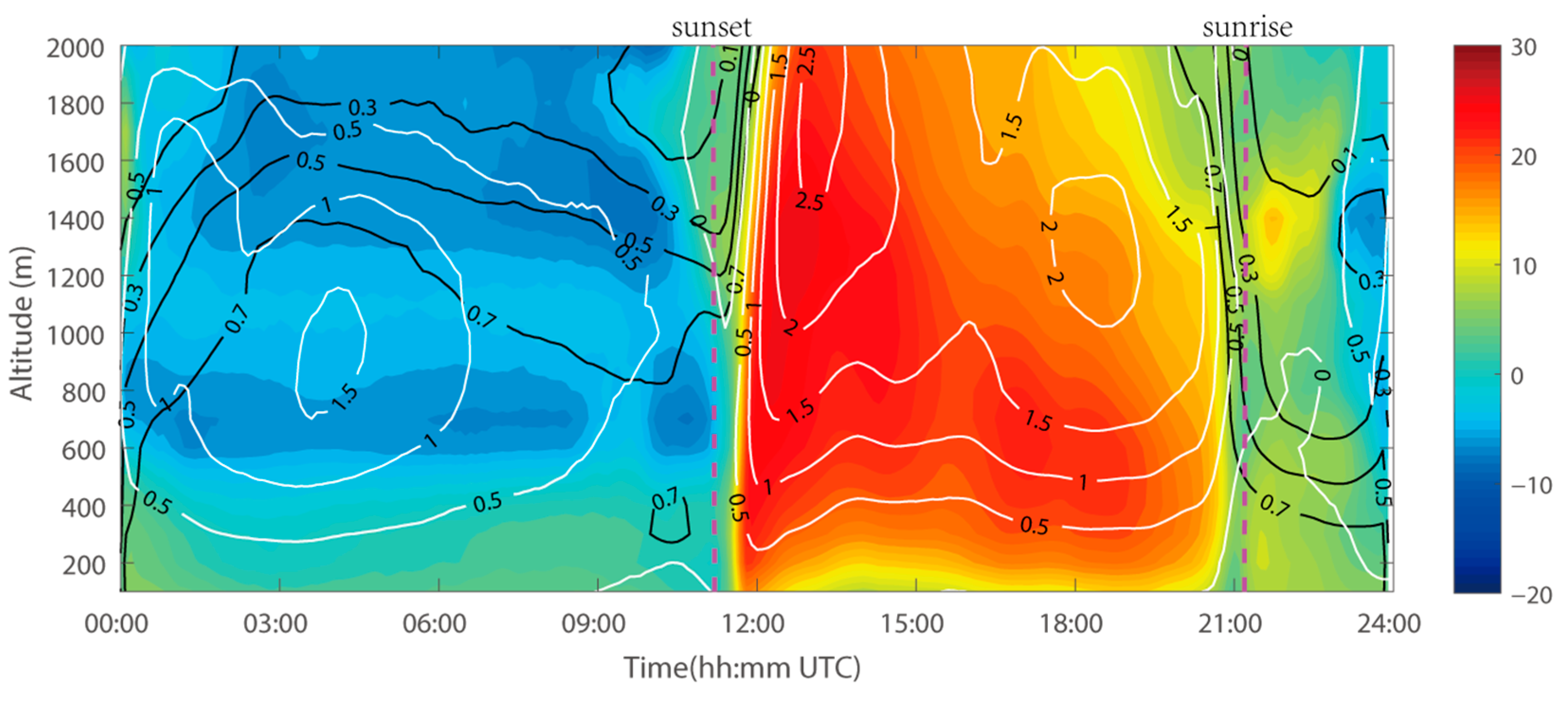 Remotesensing 15 01781 g009