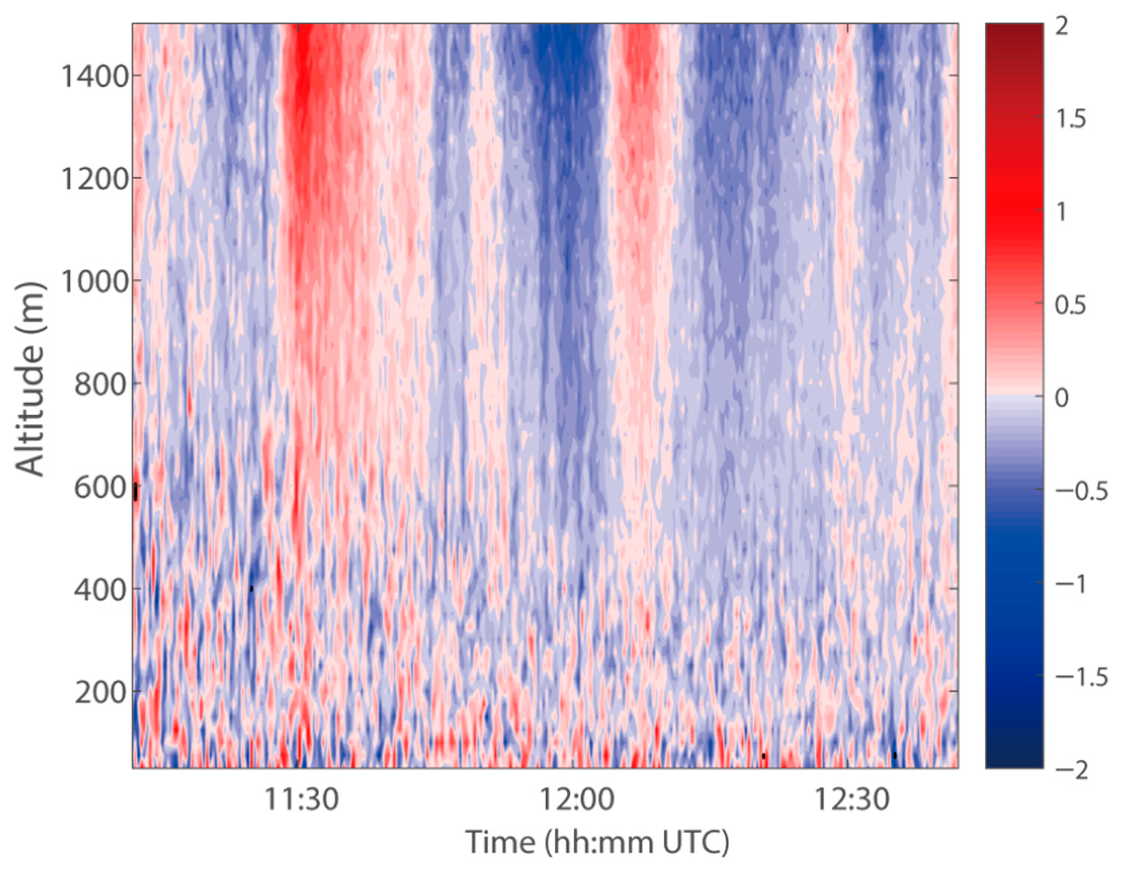 Remotesensing 15 01781 g010