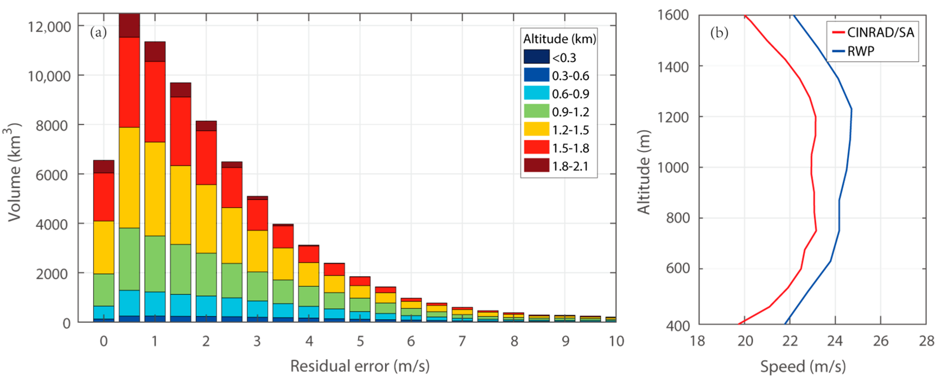 Remotesensing 15 01781 g012