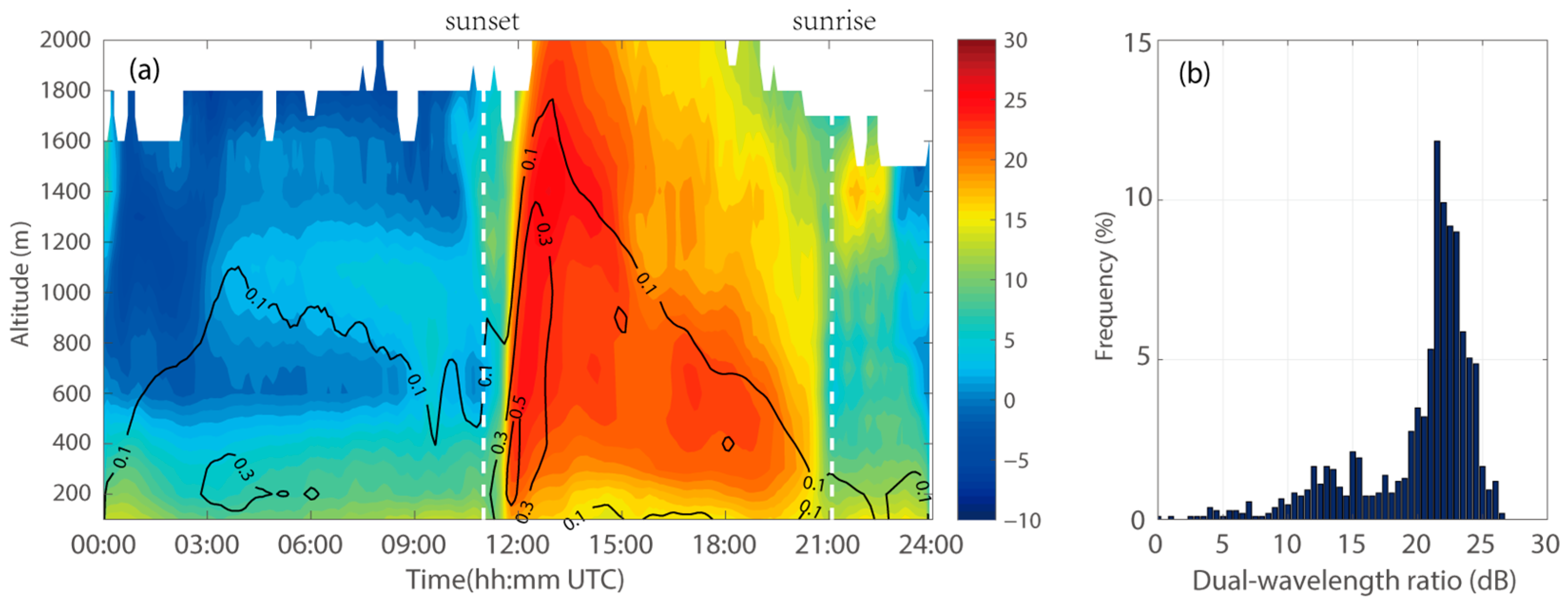 Remotesensing 15 01781 g014