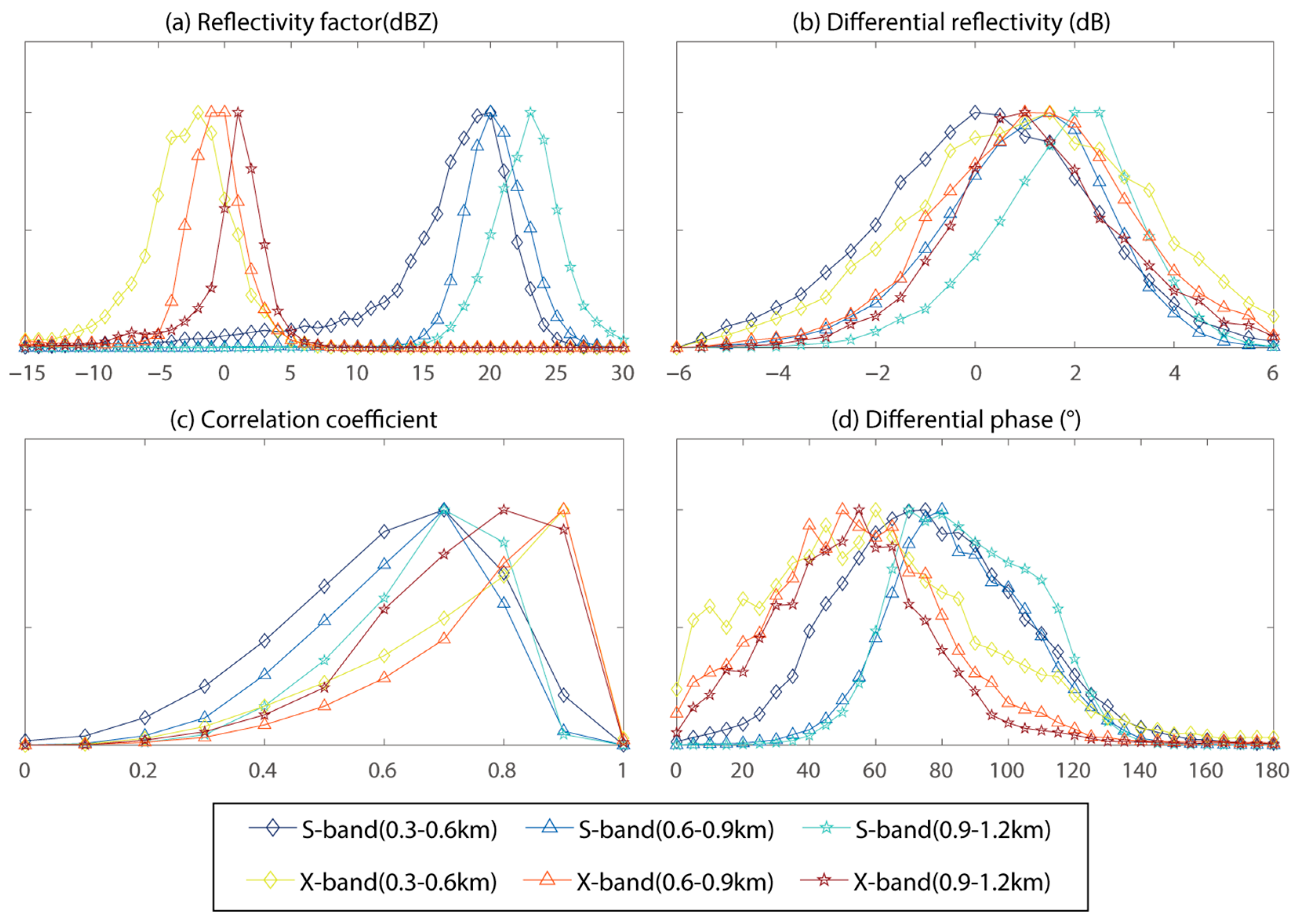 Remotesensing 15 01781 g015