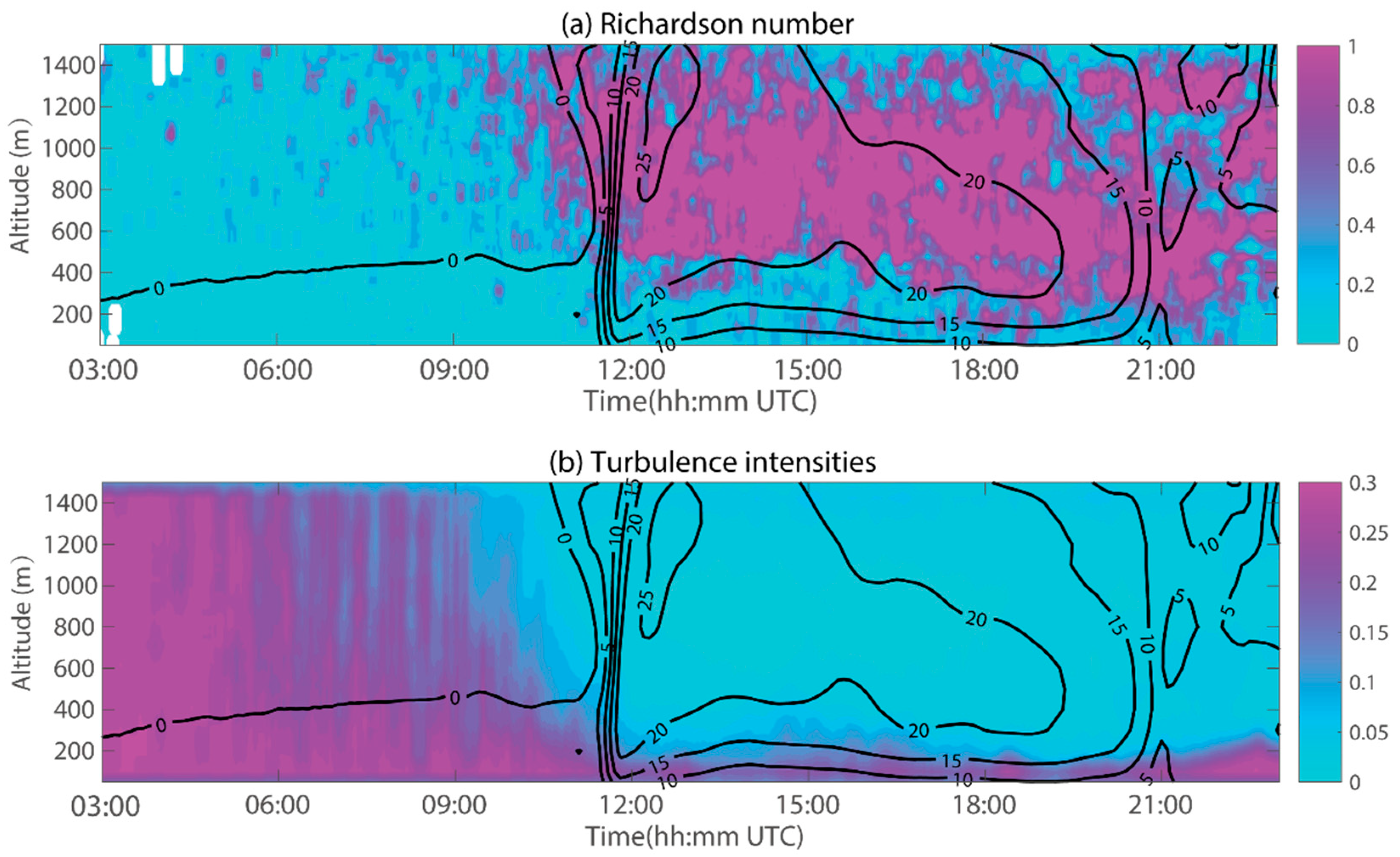 Remotesensing 15 01781 g016