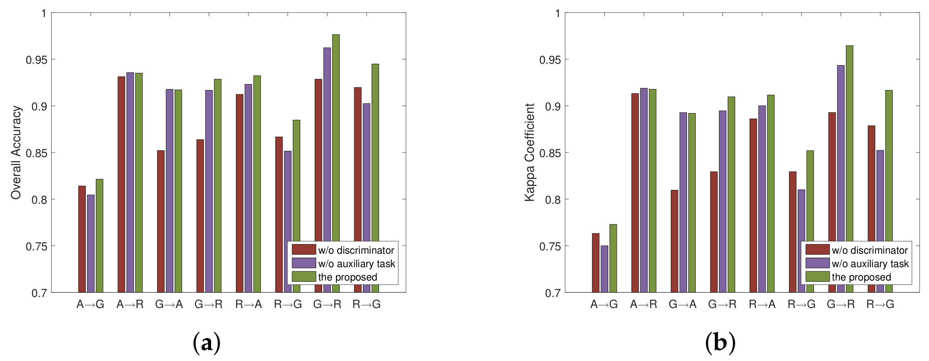 Remotesensing 15 01782 g015 Remotesensing 15 01782 g015