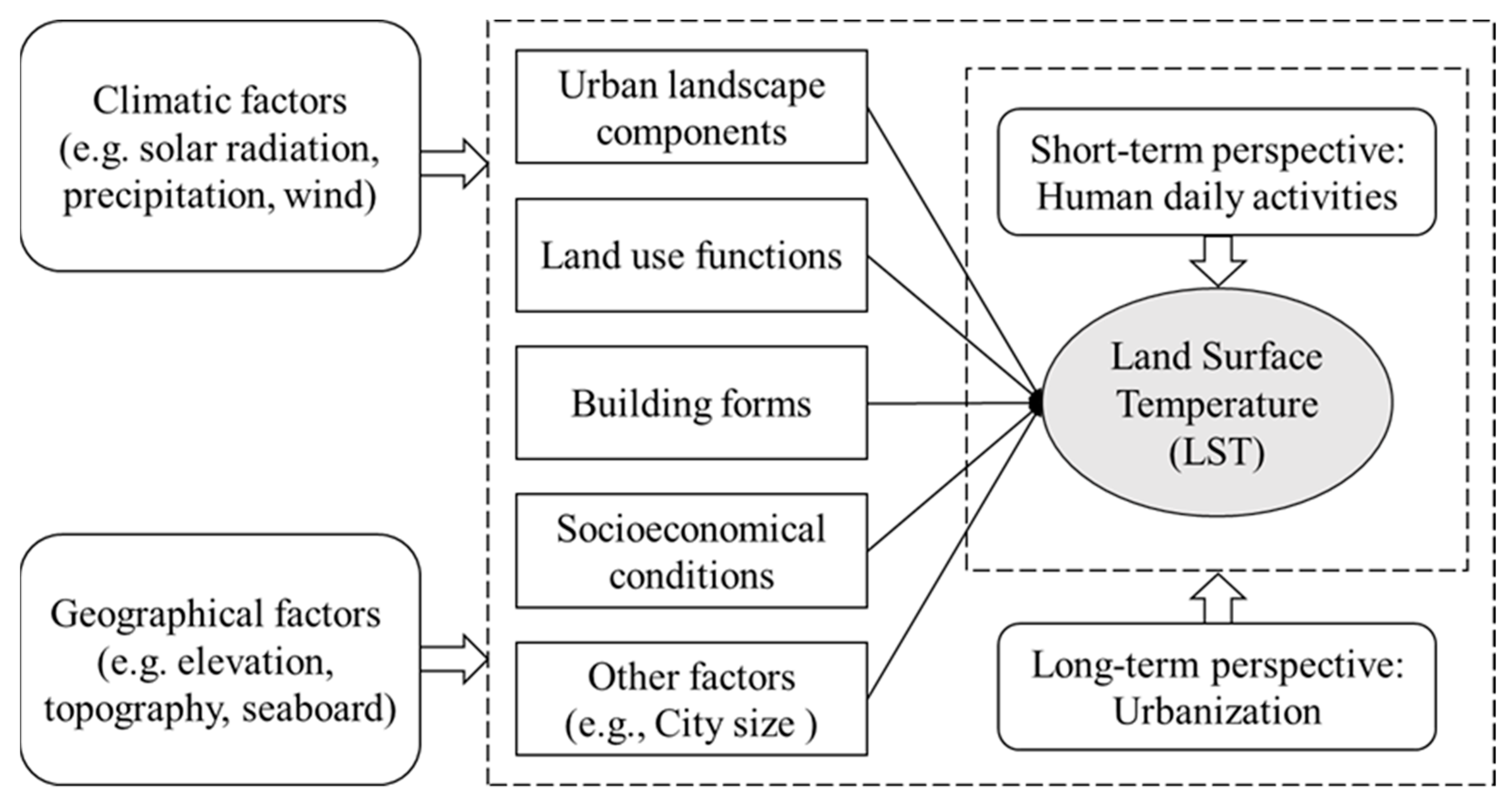 Remotesensing 15 01783 g001 Remotesensing 15 01783 g001