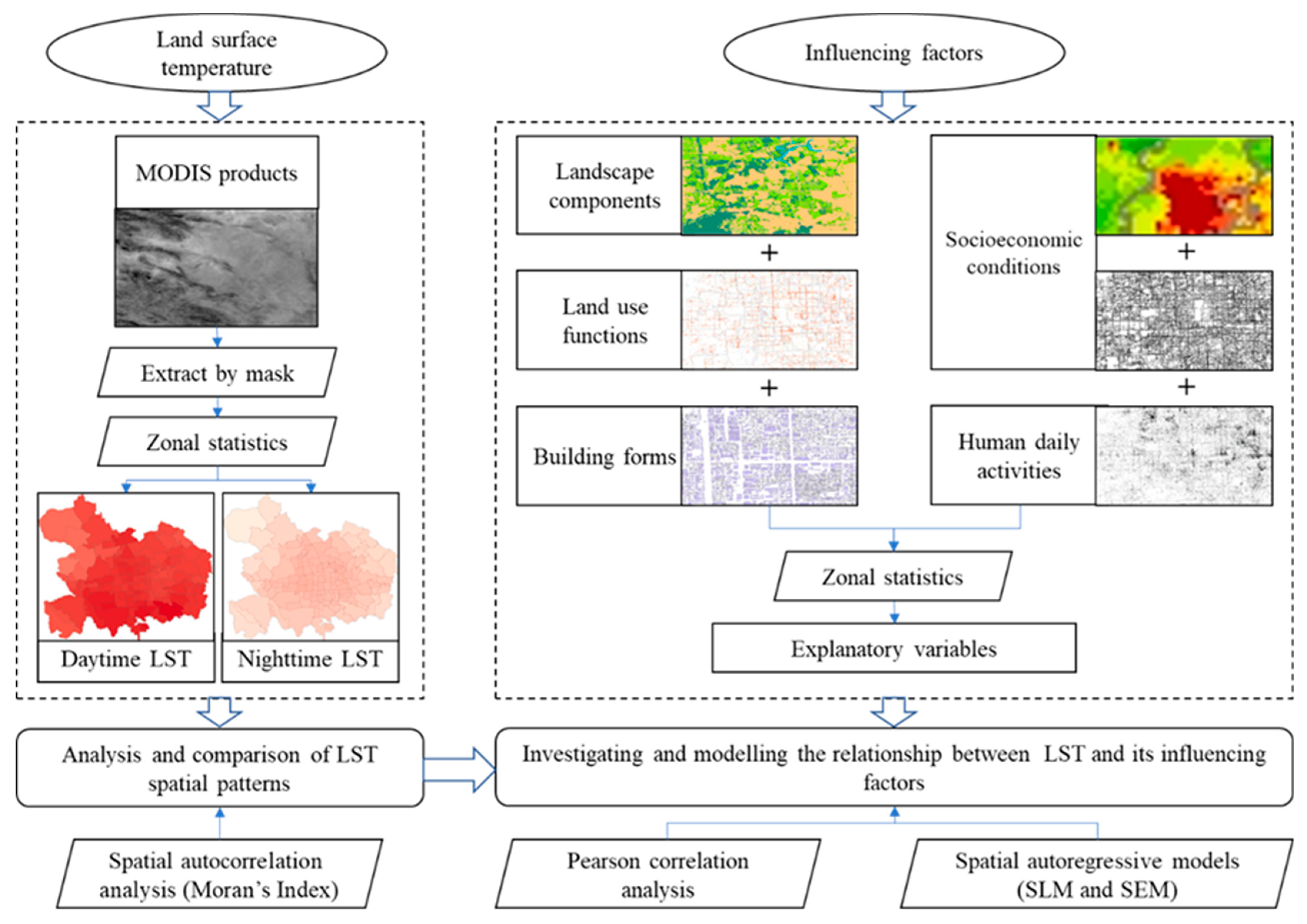 Remotesensing 15 01783 g003 Remotesensing 15 01783 g003