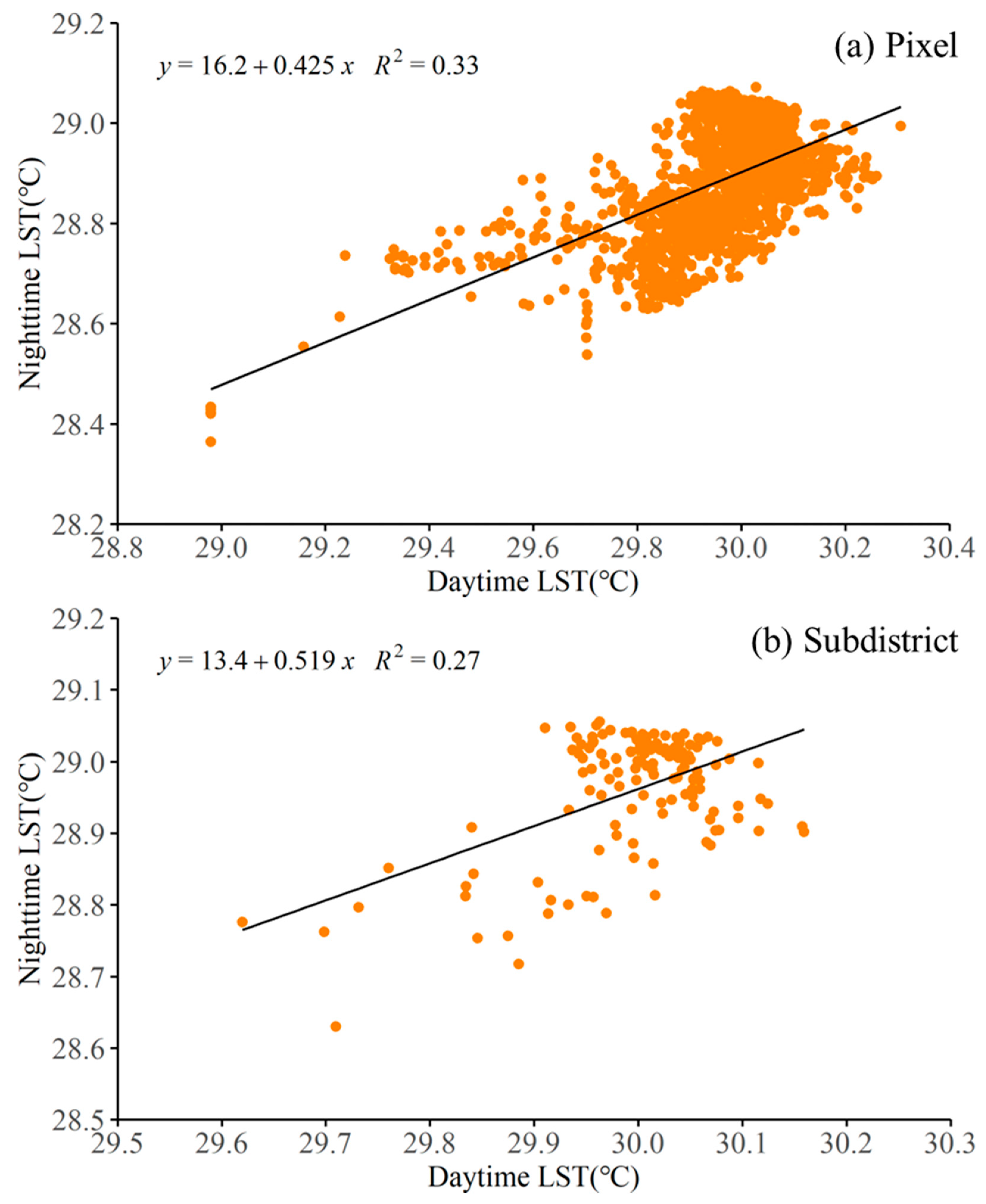 Remotesensing 15 01783 g008 Remotesensing 15 01783 g008