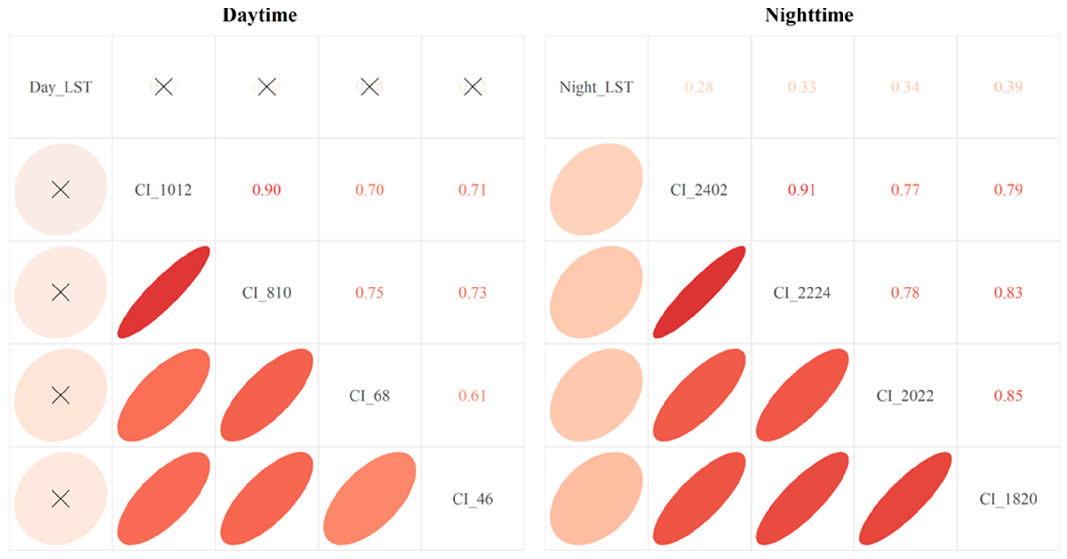 Remotesensing 15 01783 g018 Remotesensing 15 01783 g018