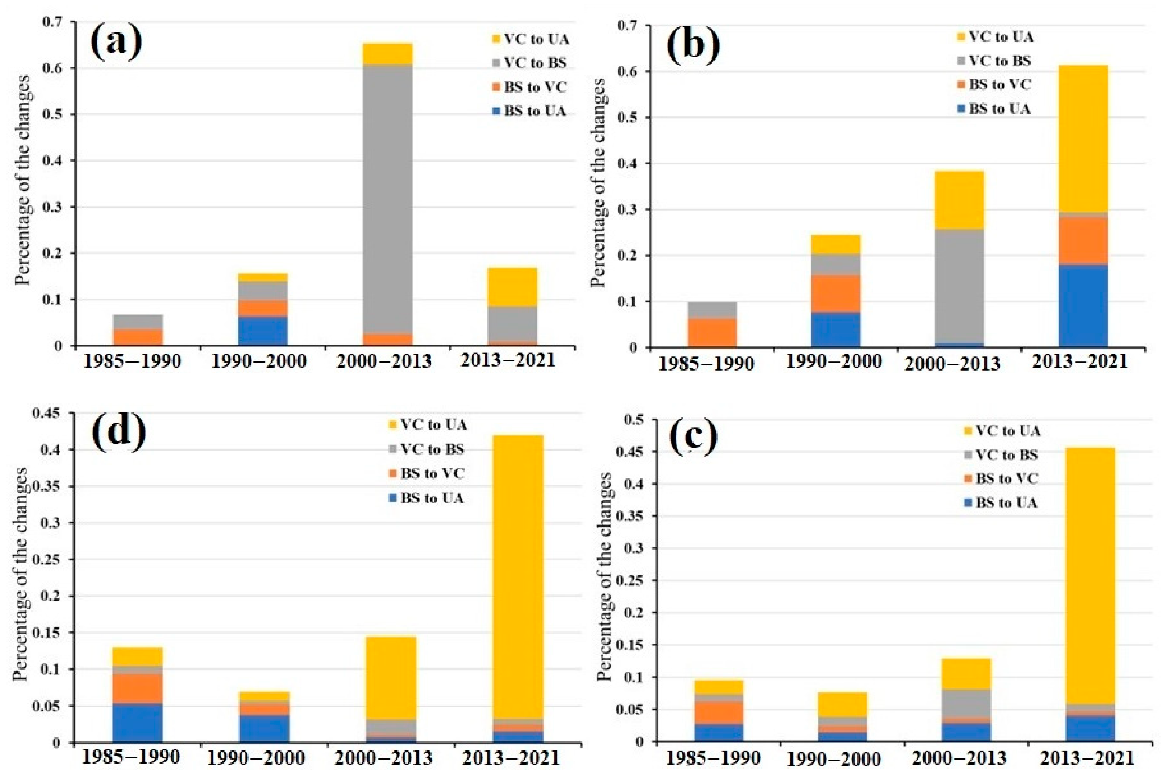 Remotesensing 15 01787 g017 Remotesensing 15 01787 g017