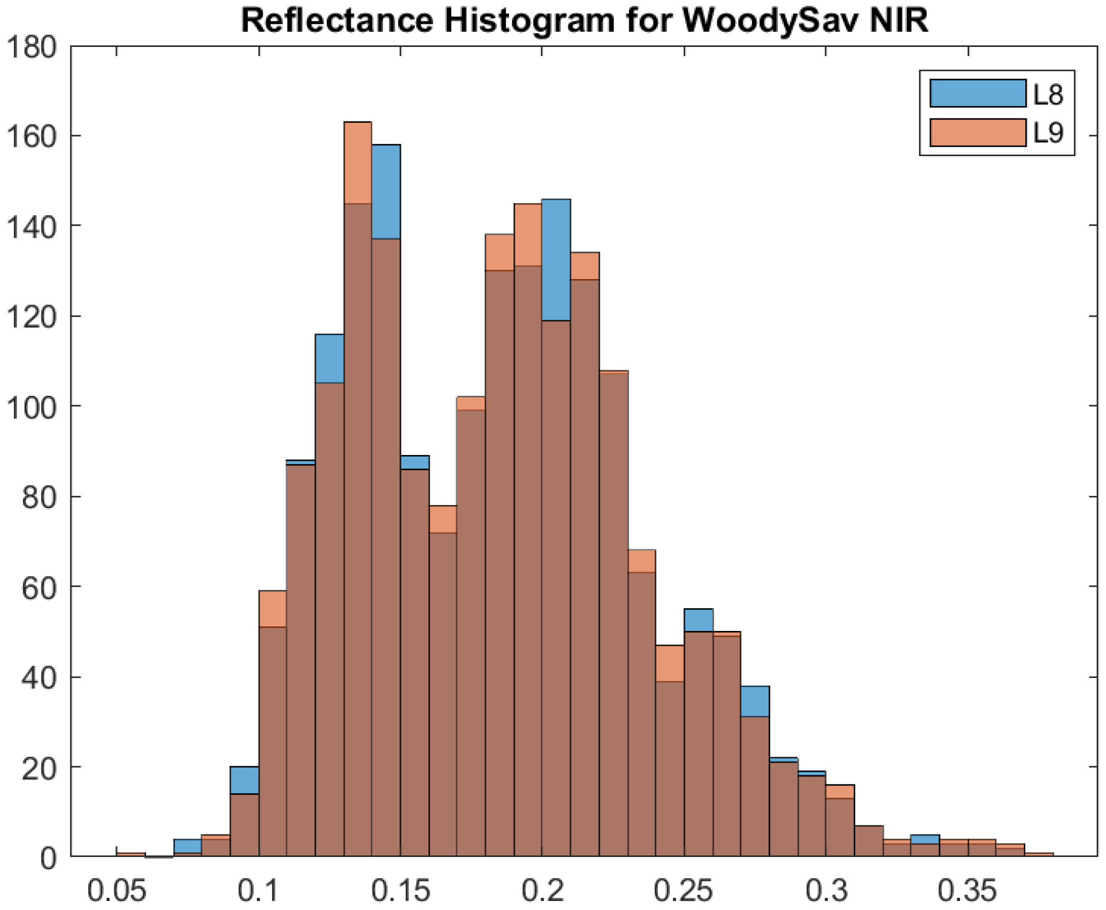 Remotesensing 15 01788 g004