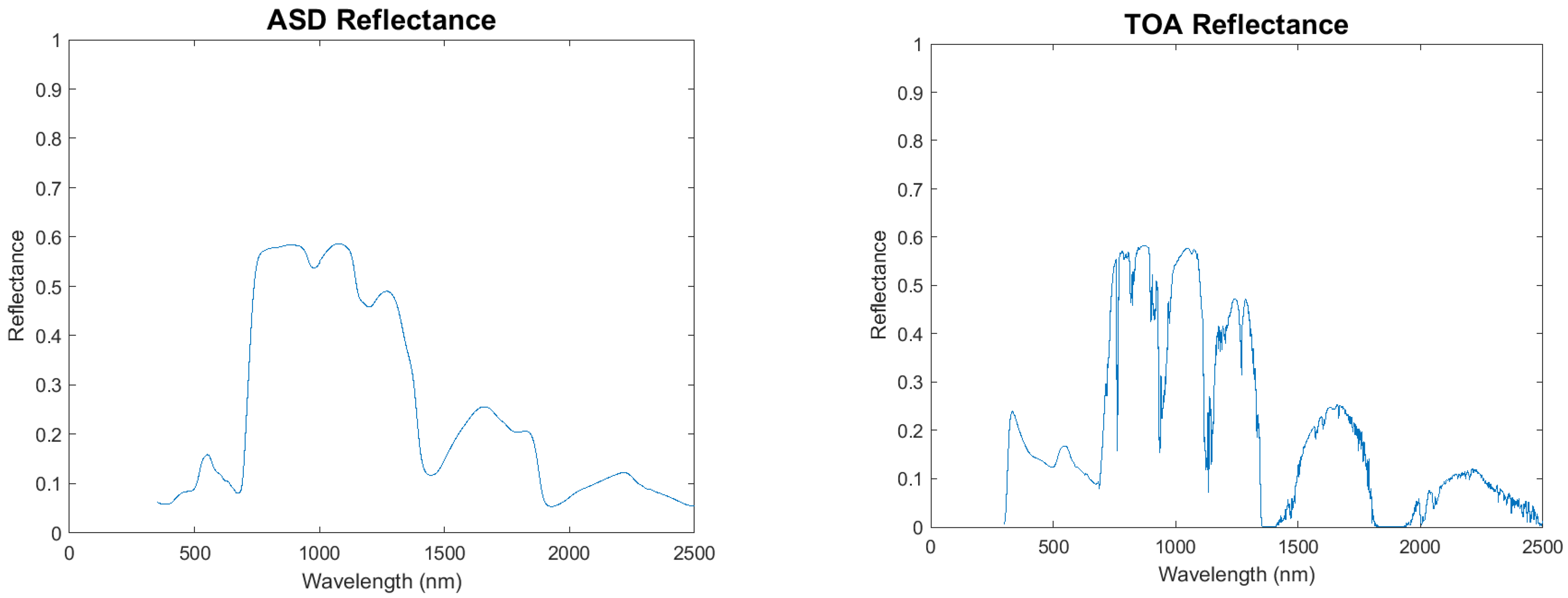 Remotesensing 15 01788 g009