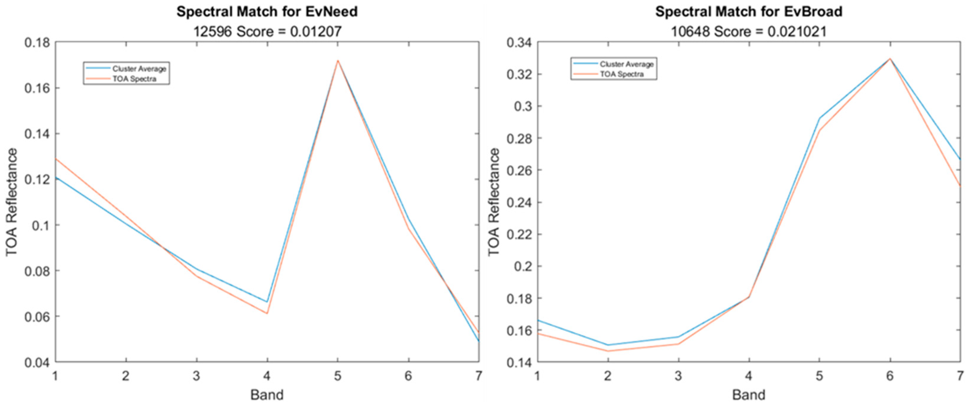 Remotesensing 15 01788 g013