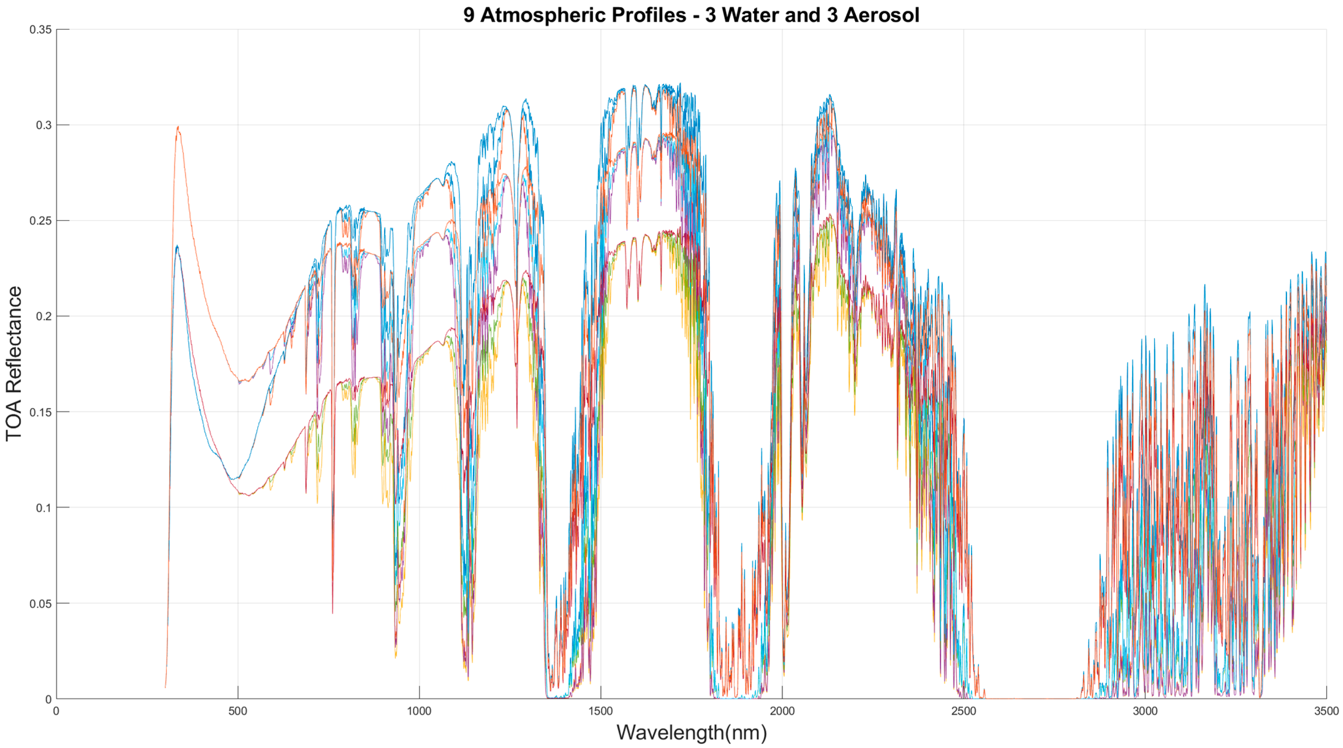 Remotesensing 15 01788 g015
