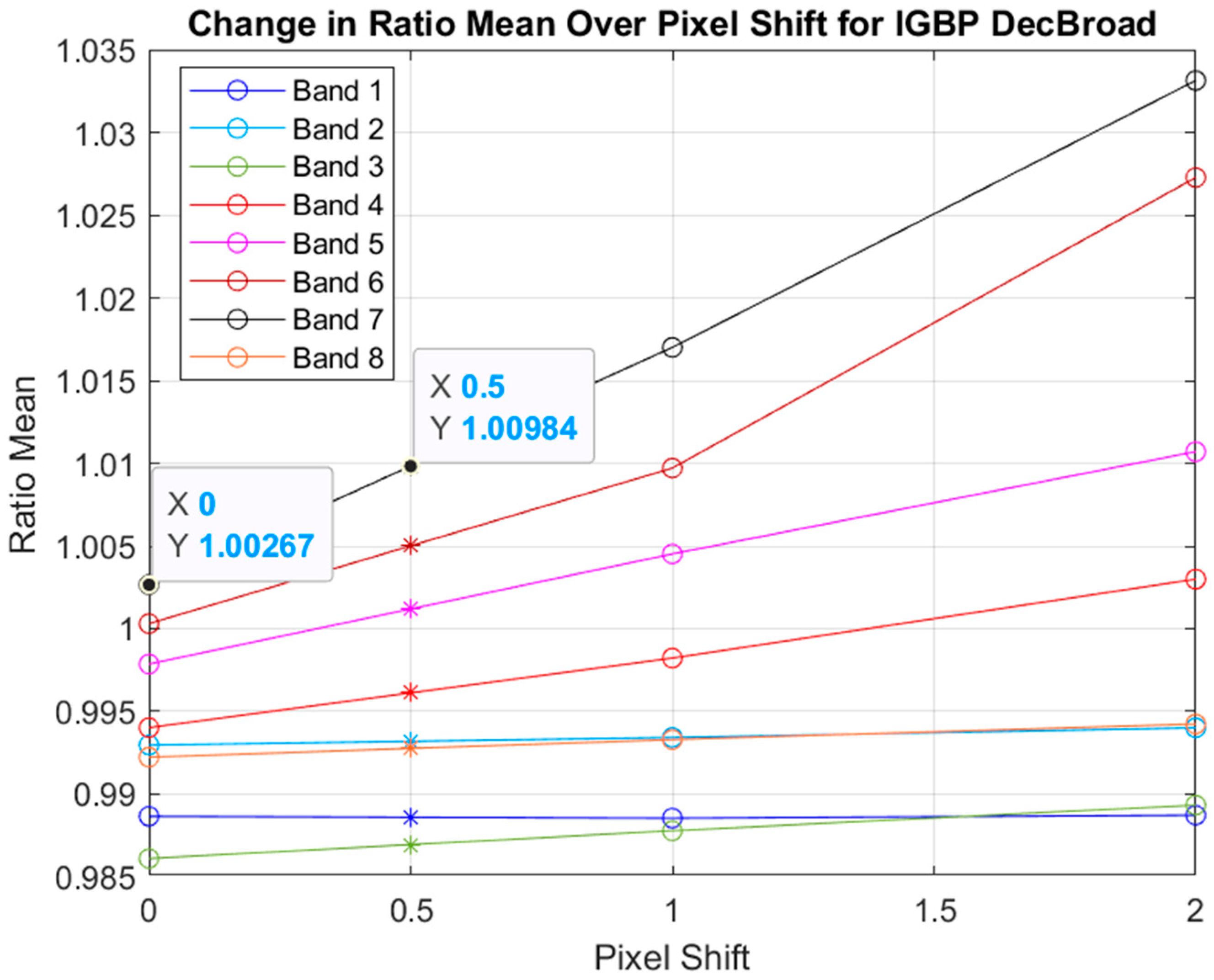 Remotesensing 15 01788 g017
