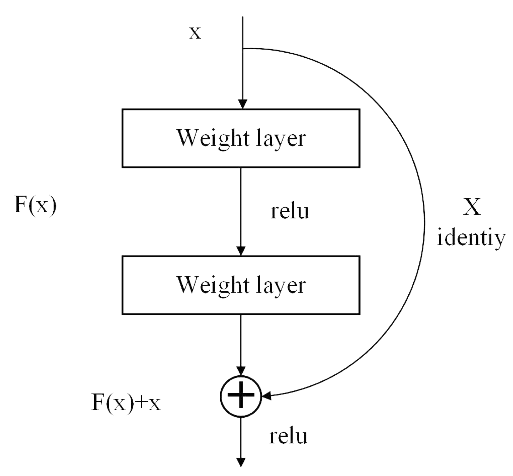 Remotesensing 15 01789 g005