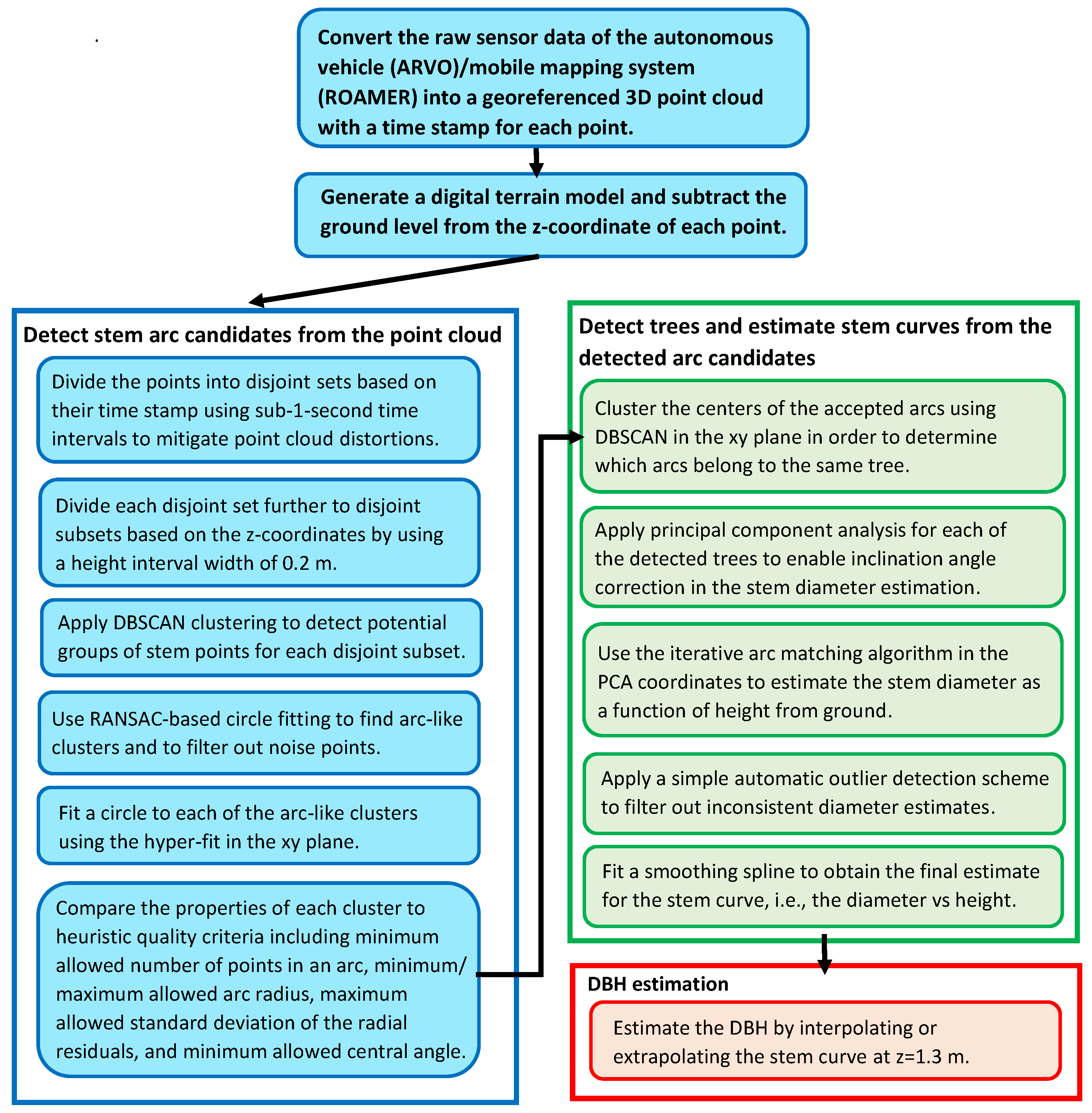 Remotesensing 15 01790 g005