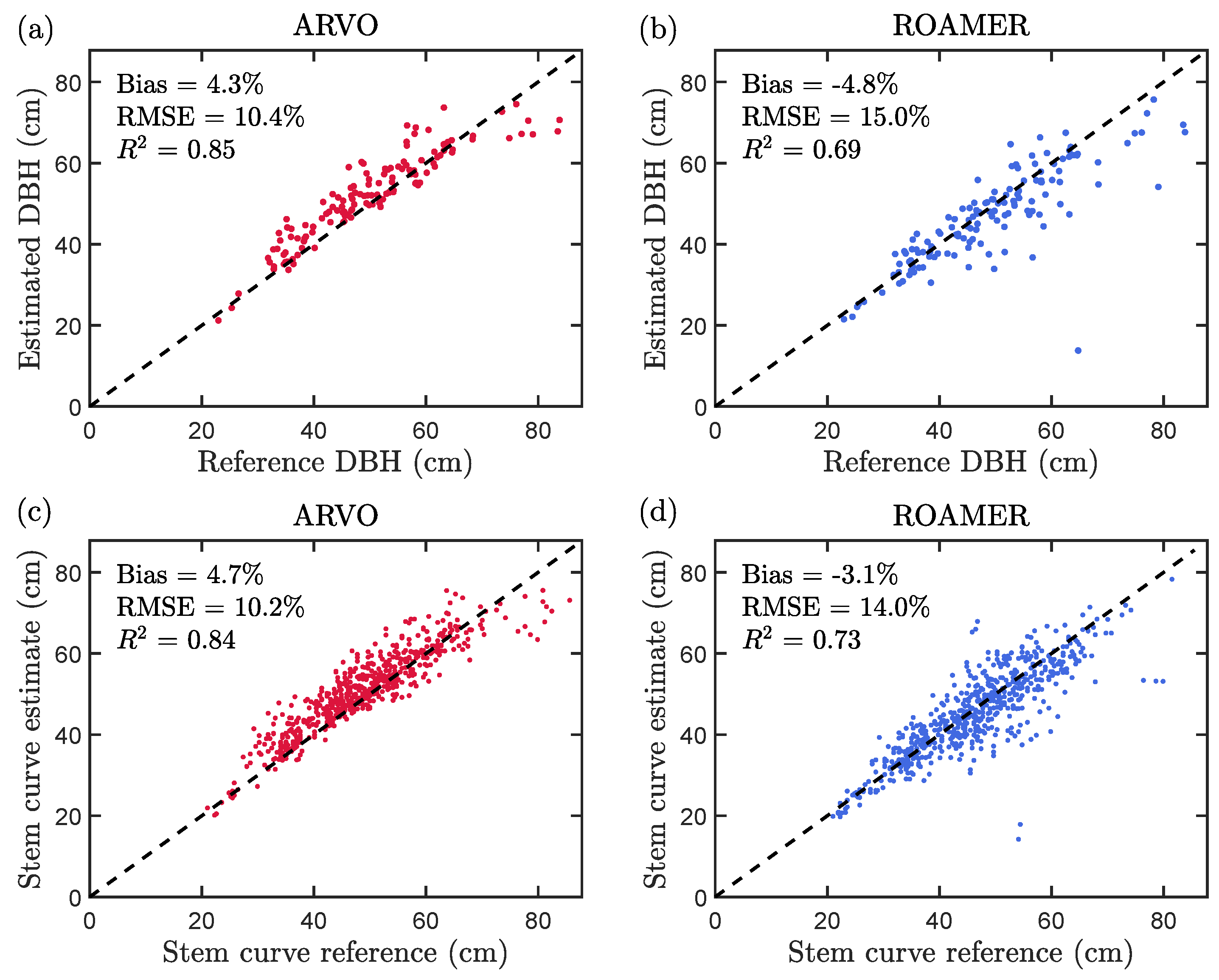 Remotesensing 15 01790 g008