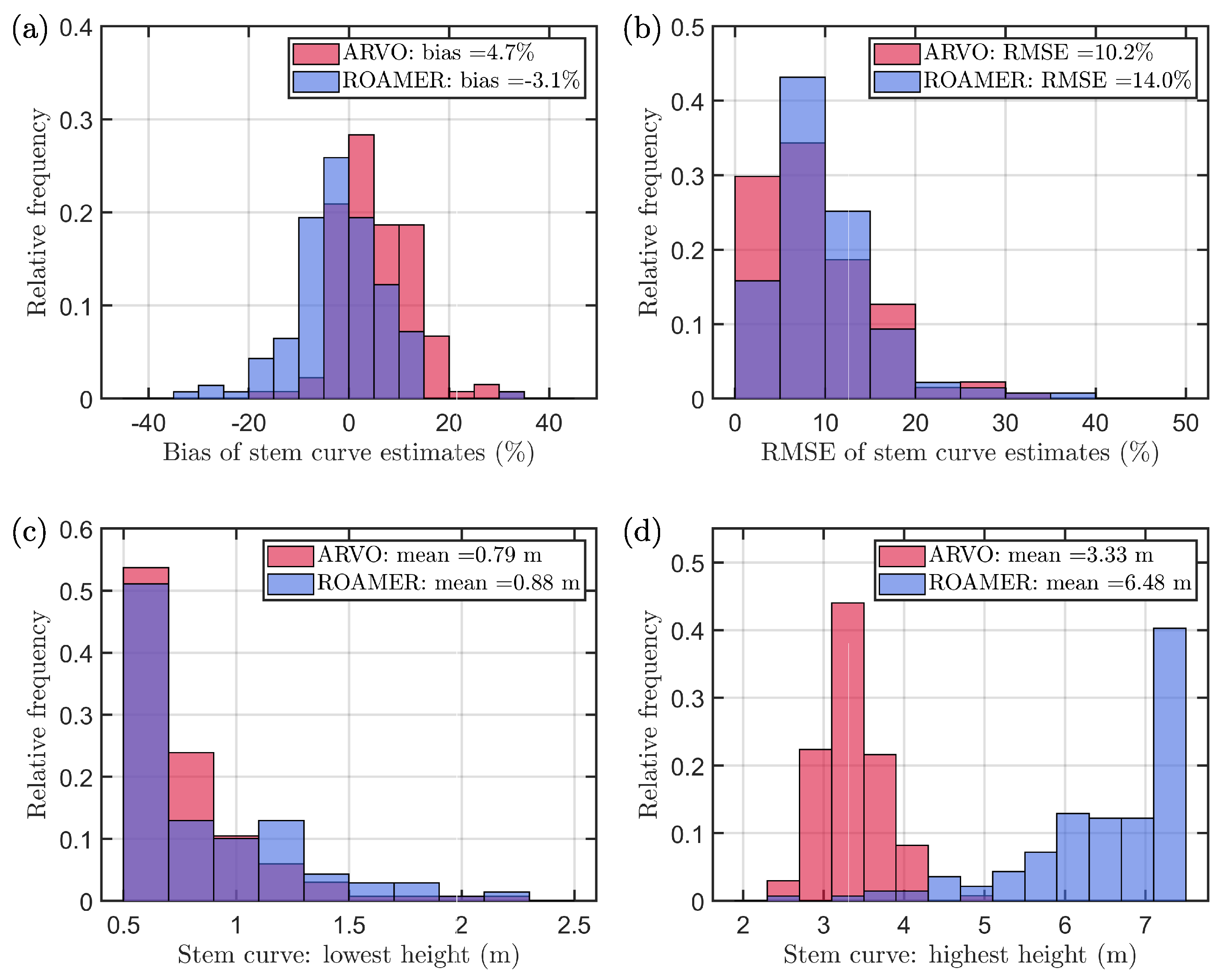 Remotesensing 15 01790 g009