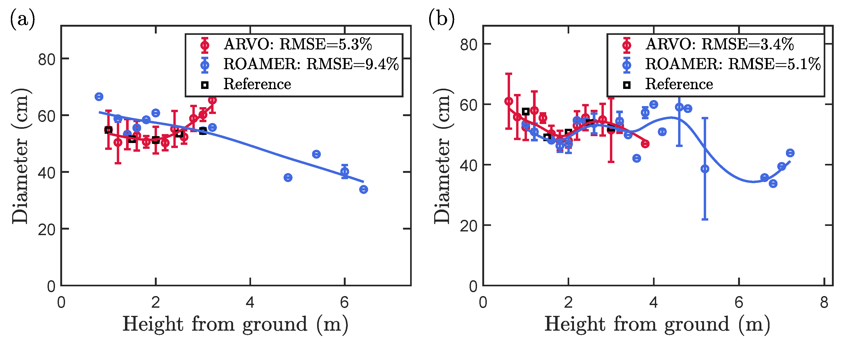 Remotesensing 15 01790 g010