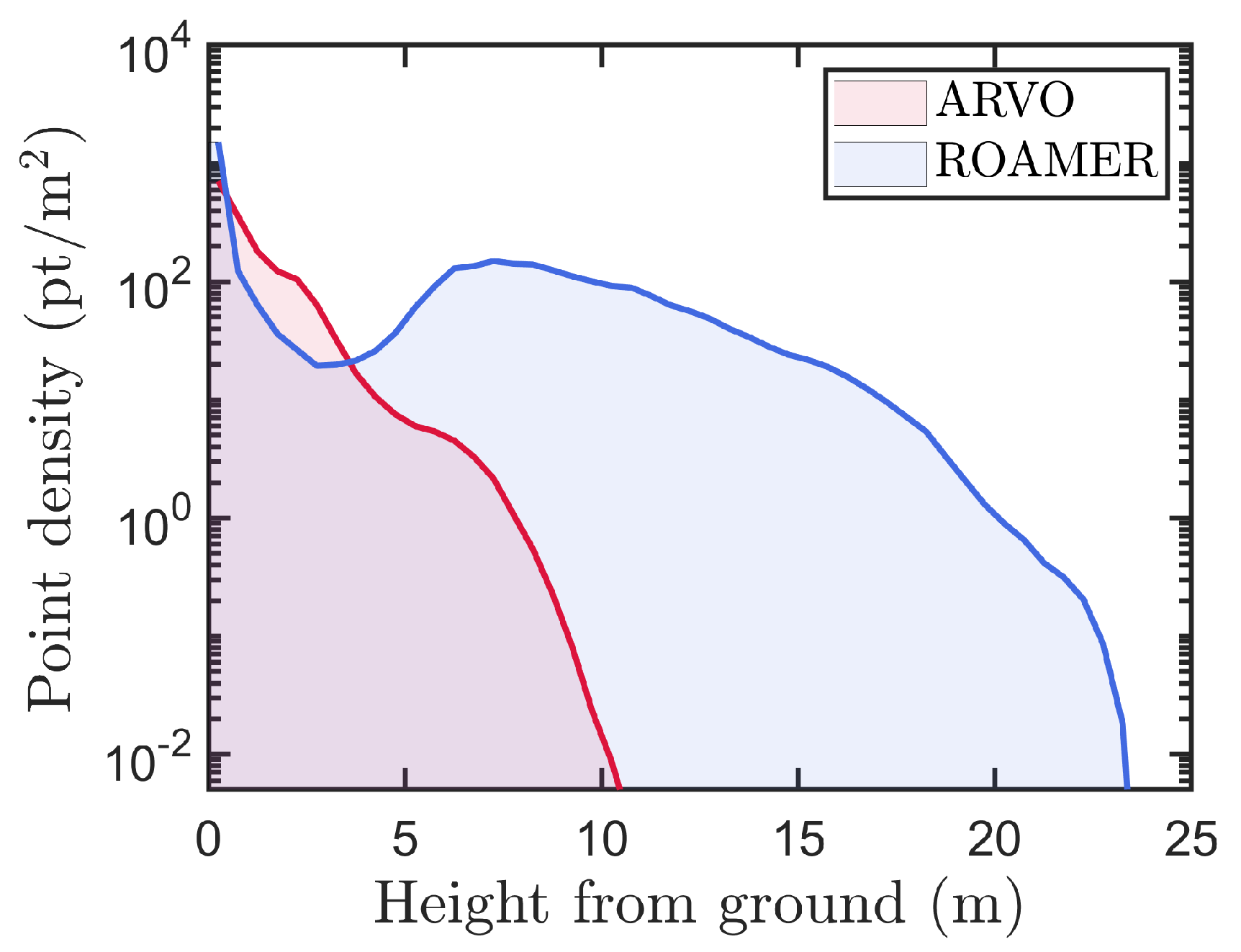 Remotesensing 15 01790 g011