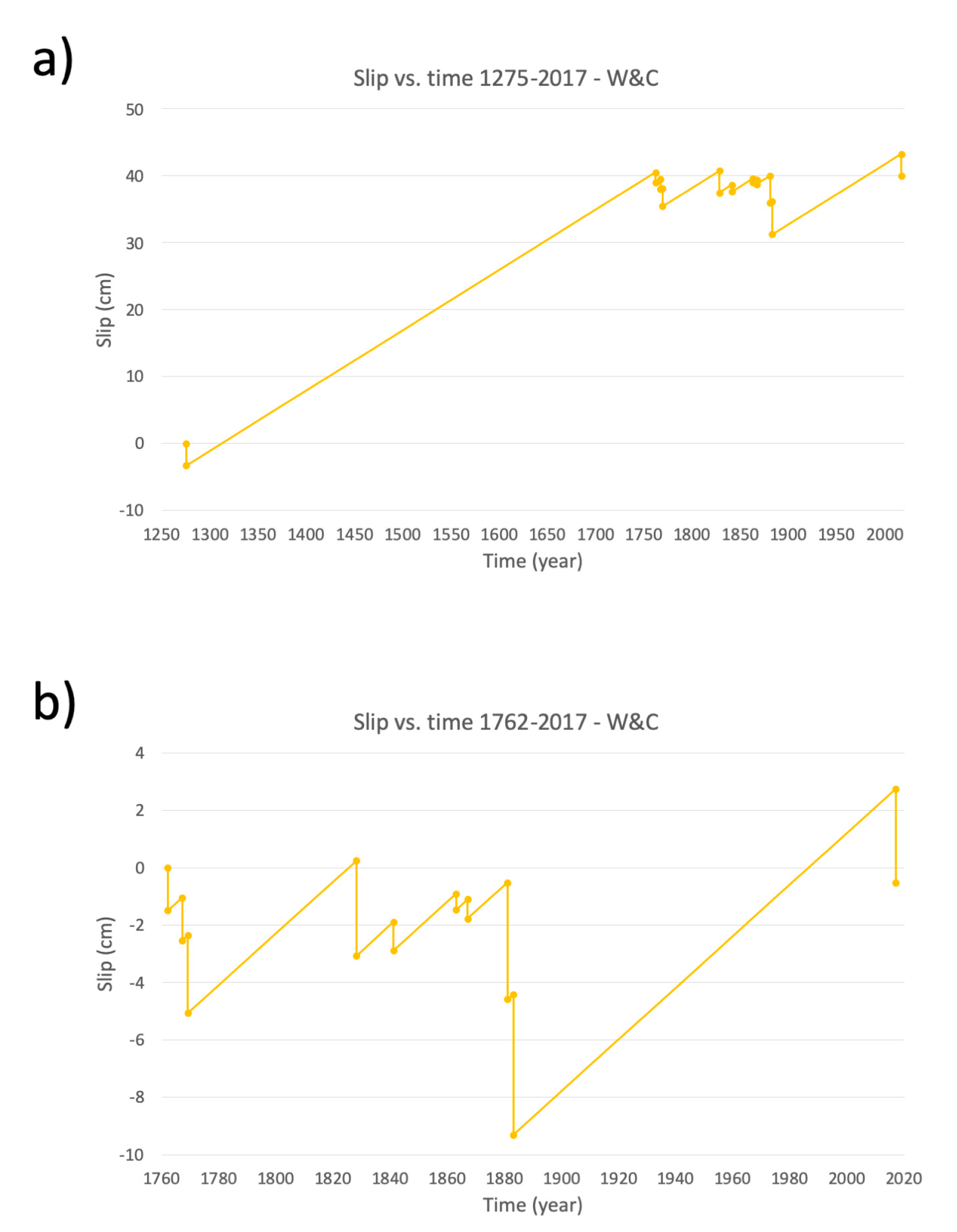 Remotesensing 15 01791 g007