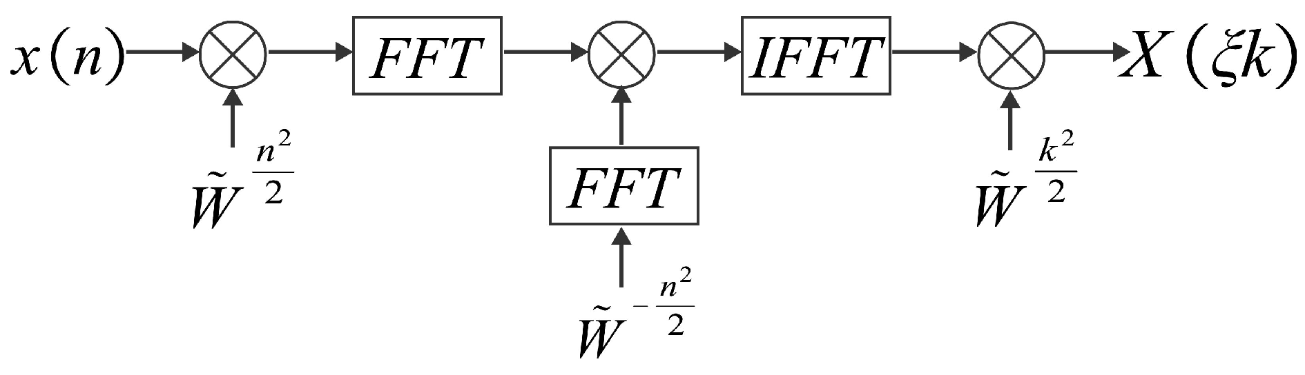 Remotesensing 15 01792 g004