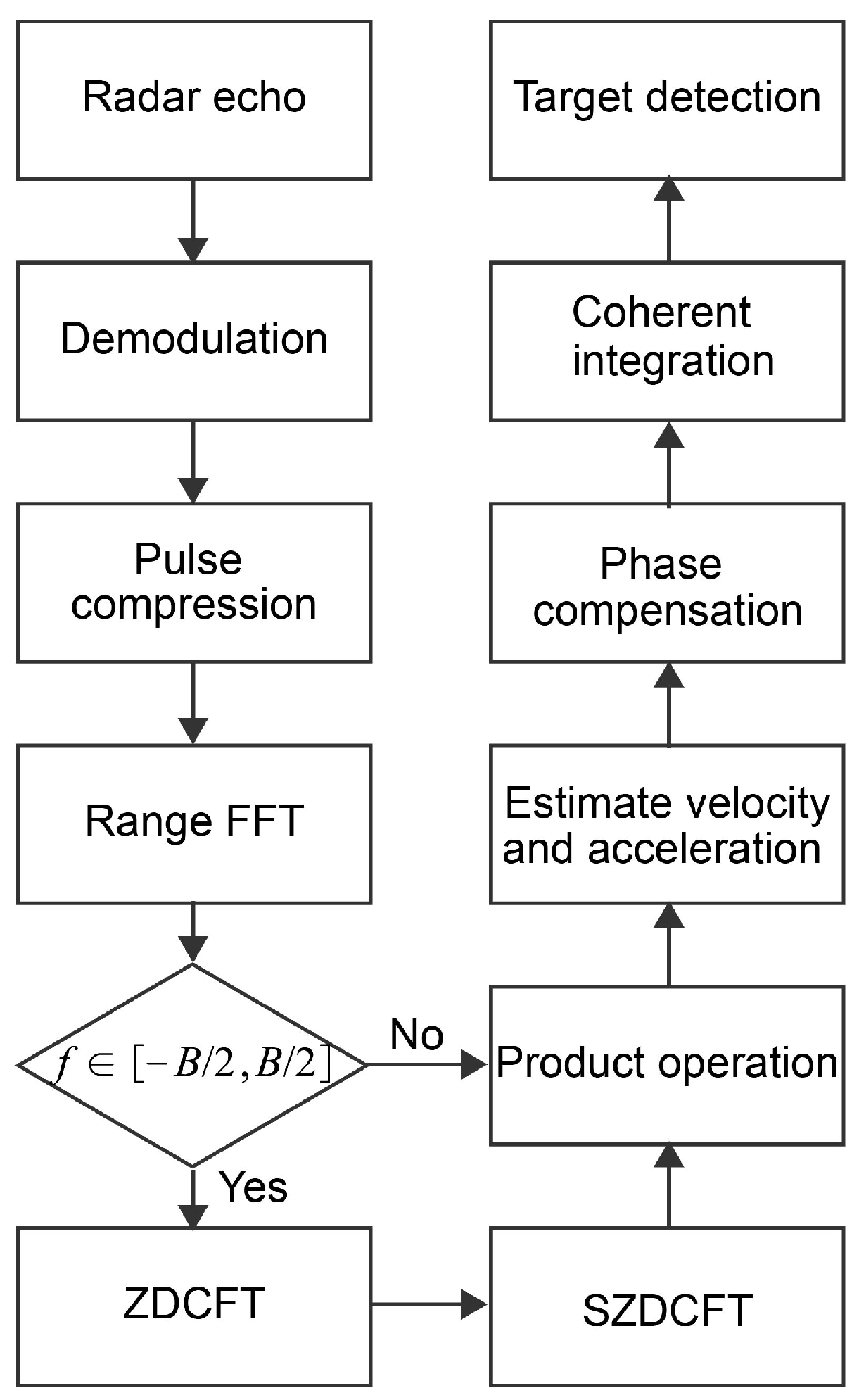 Remotesensing 15 01792 g006