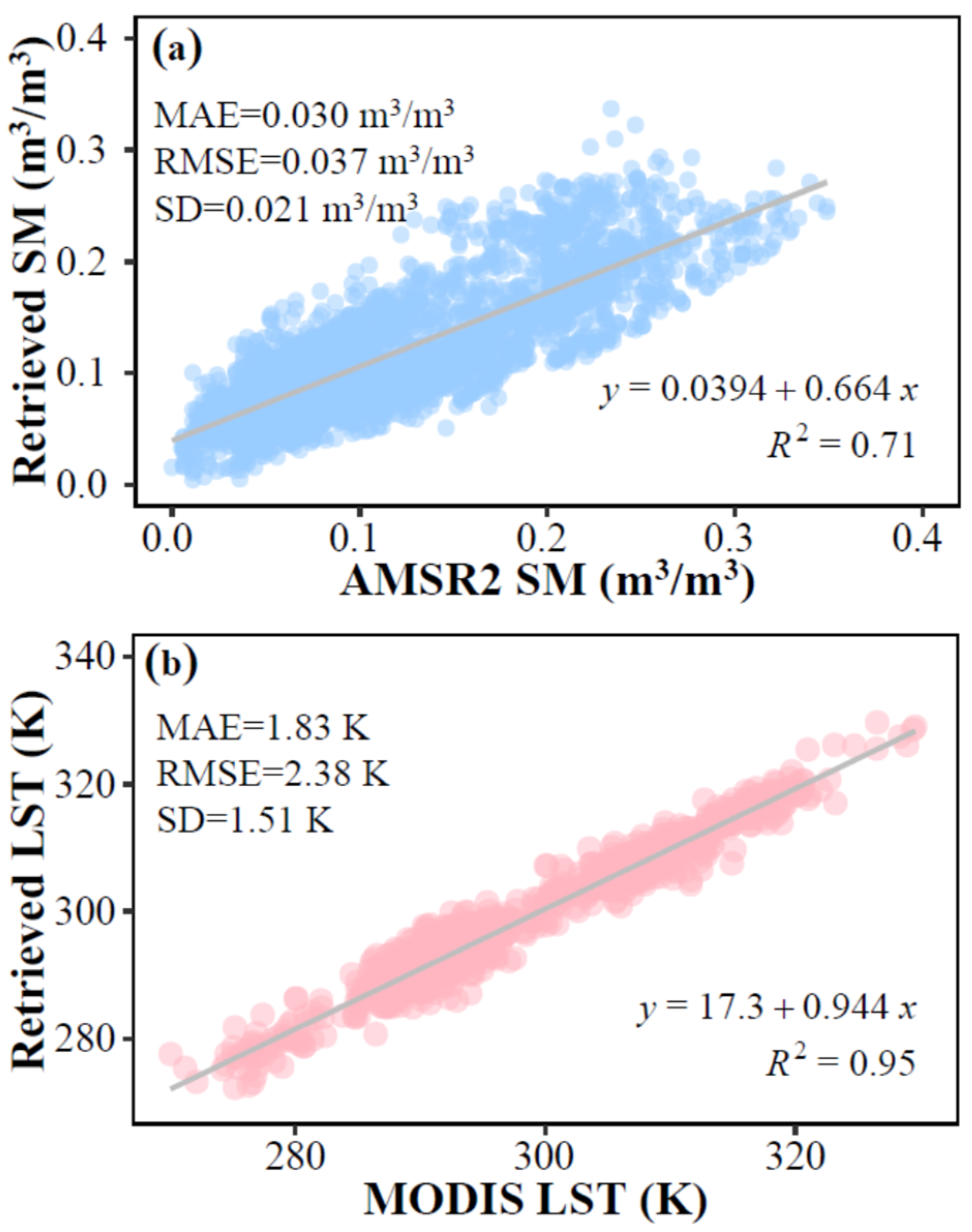 Remotesensing 15 01793 g008