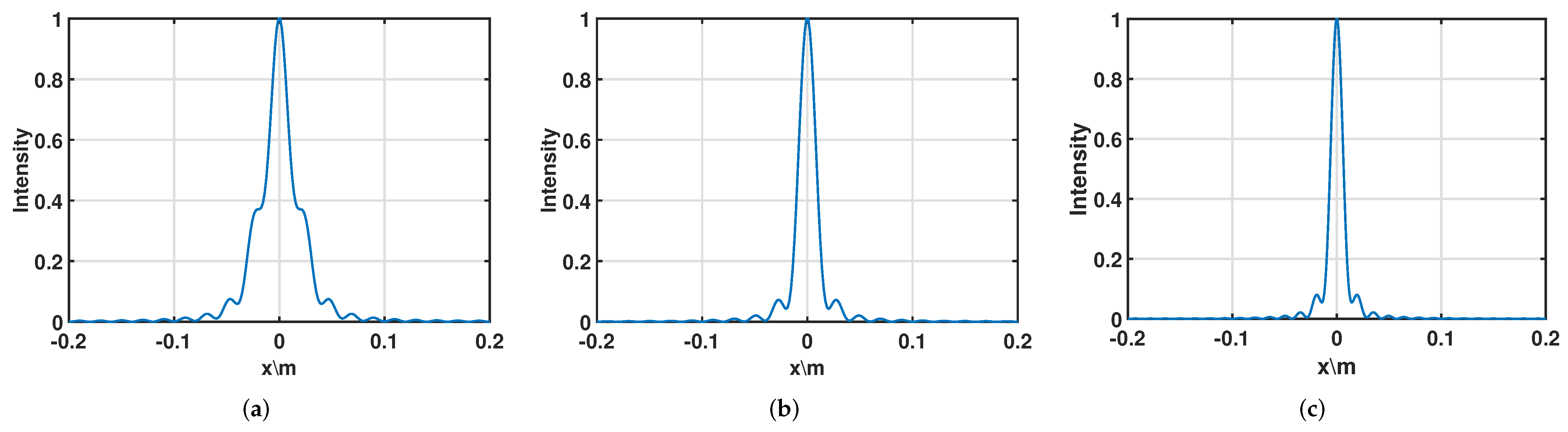 Remotesensing 15 01795 g006