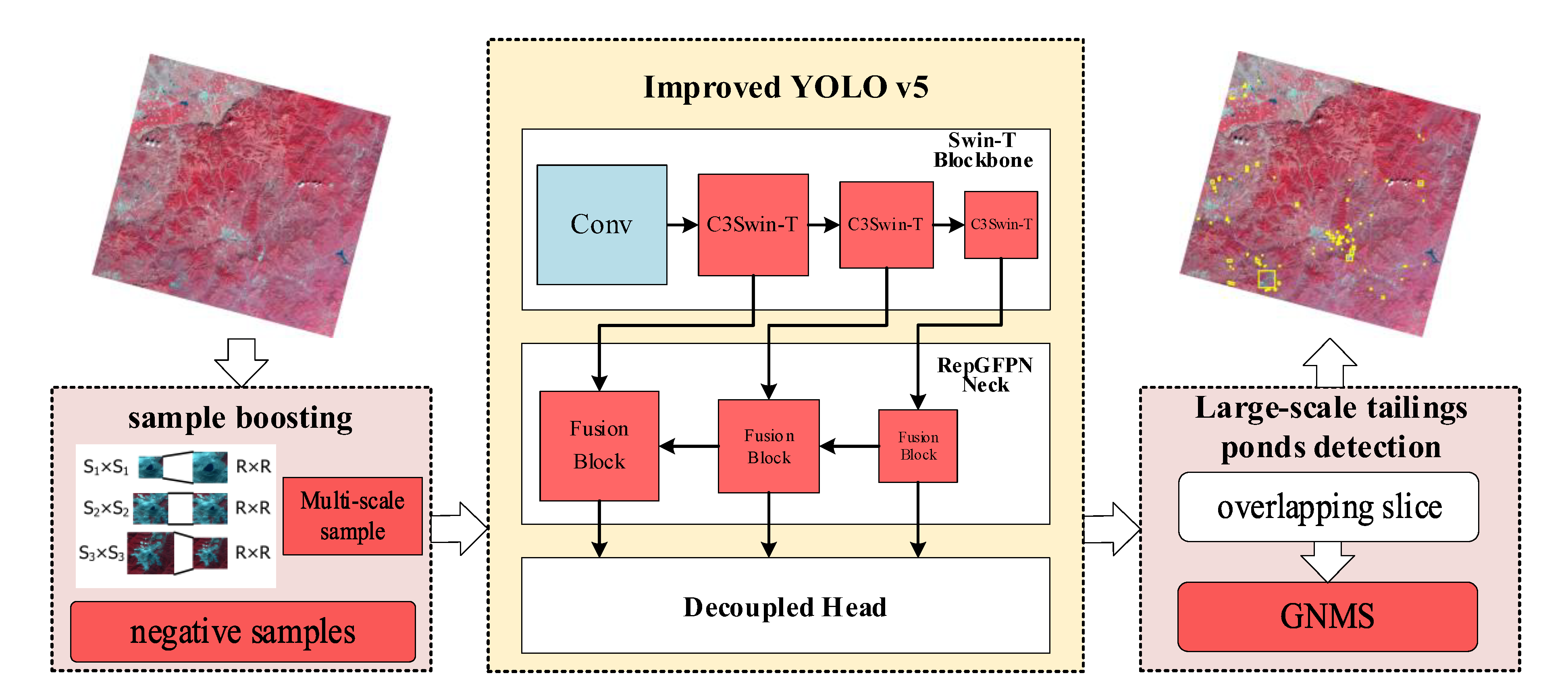 Remotesensing 15 01796 g003