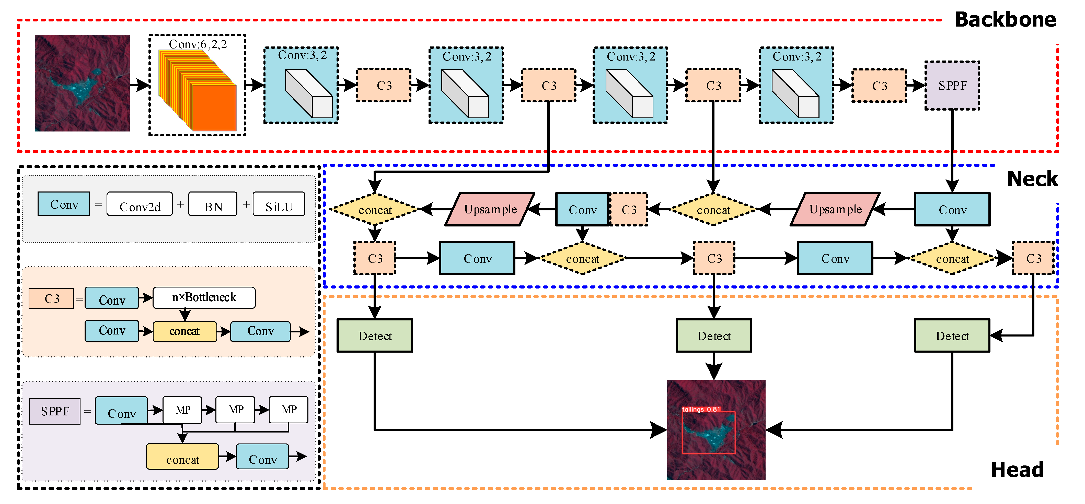Remotesensing 15 01796 g005