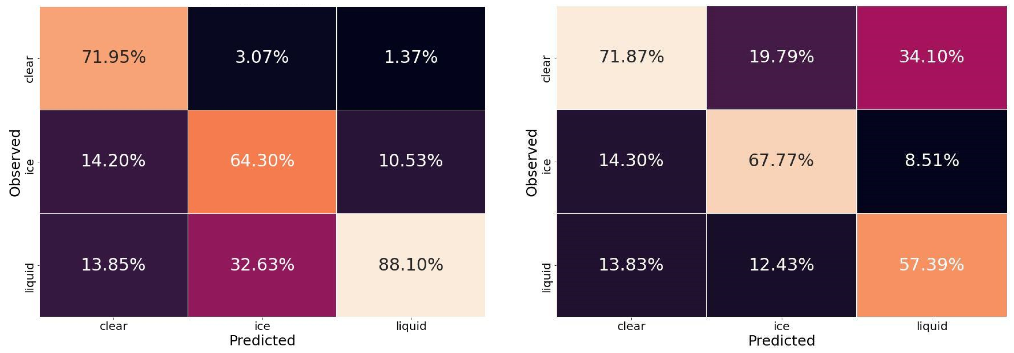 Remotesensing 15 01798 g010 Remotesensing 15 01798 g010