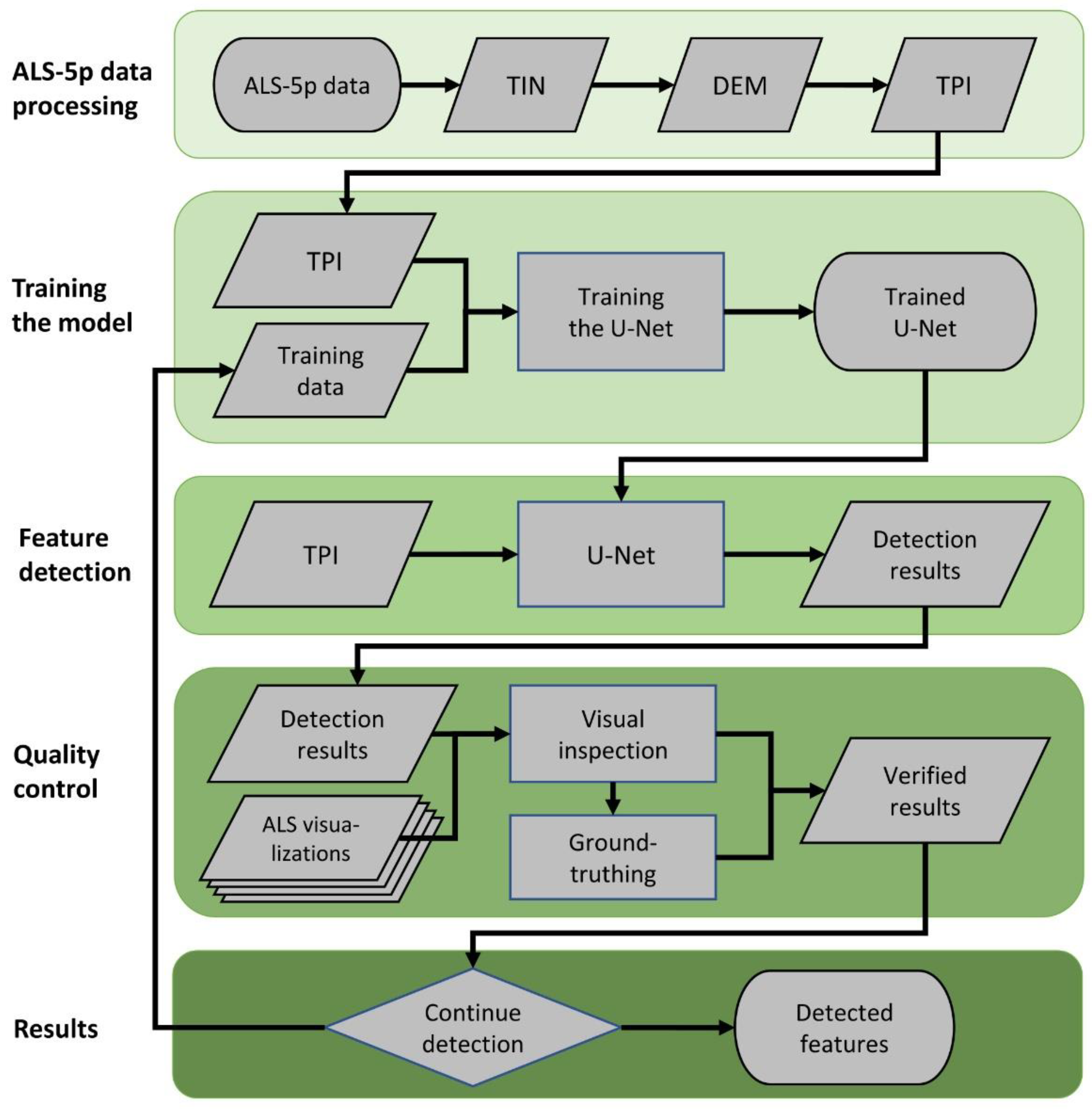 Remotesensing 15 01799 g005