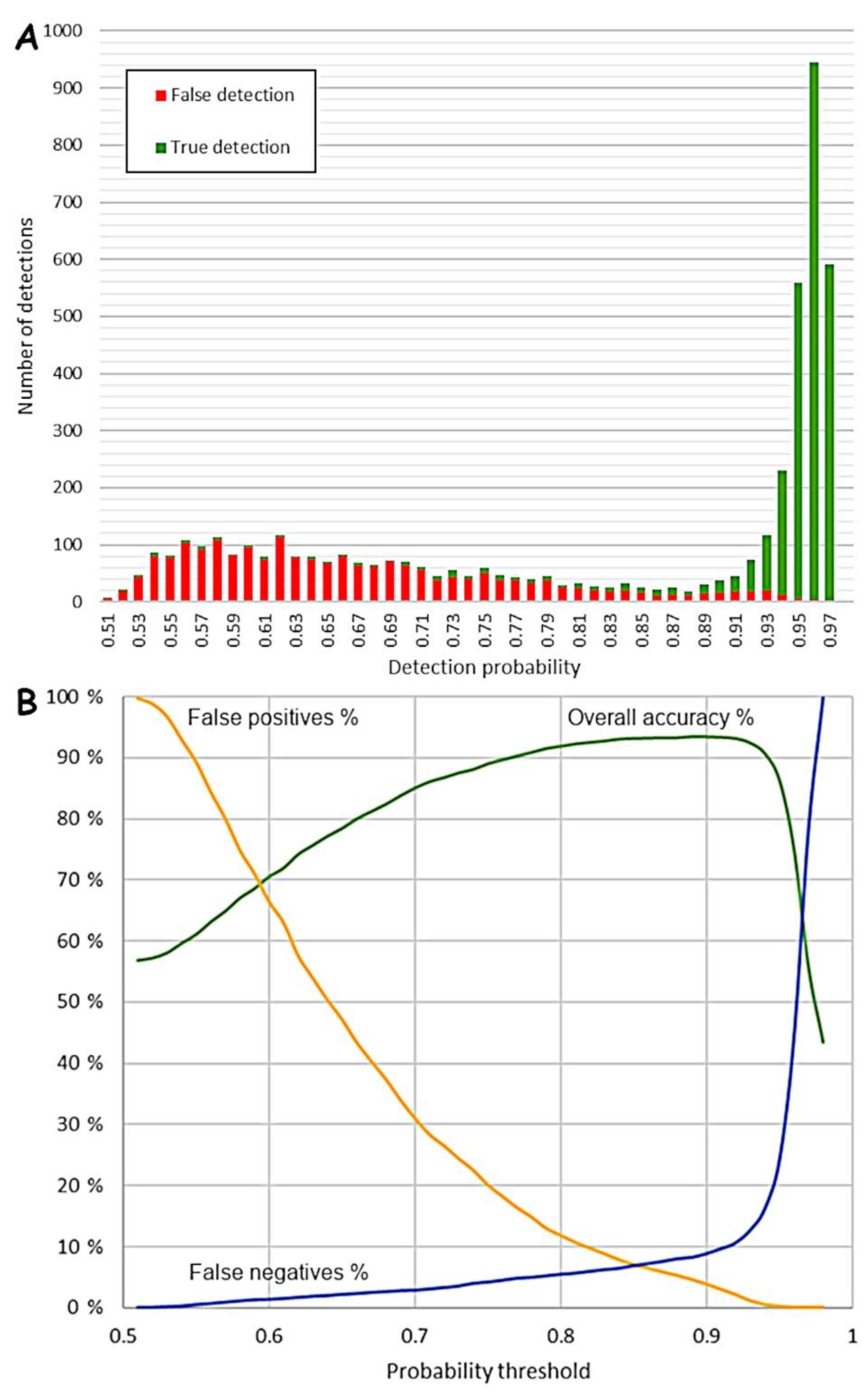 Remotesensing 15 01799 g006