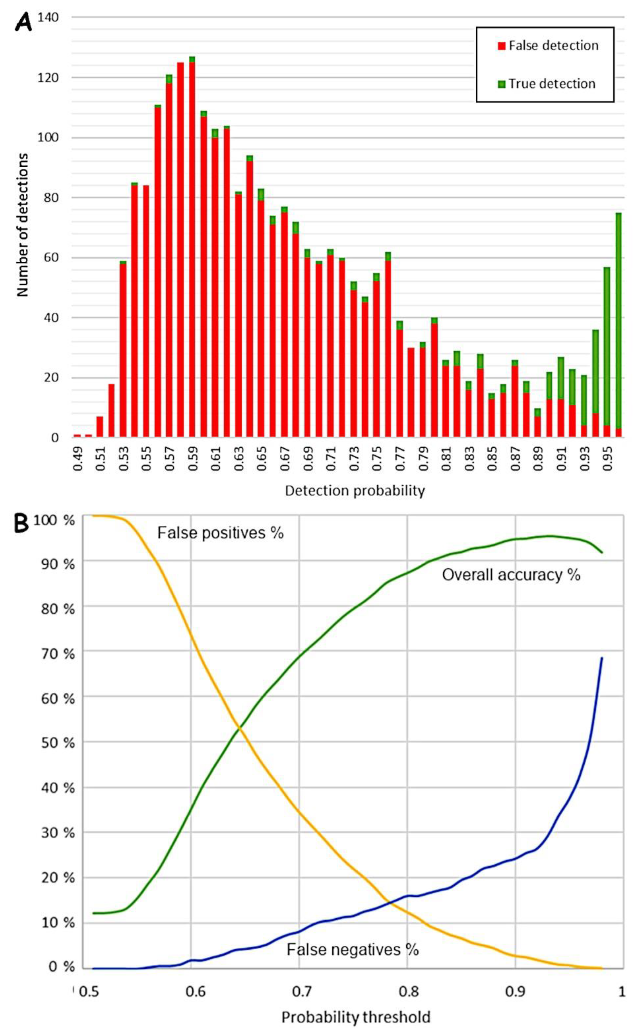Remotesensing 15 01799 g007