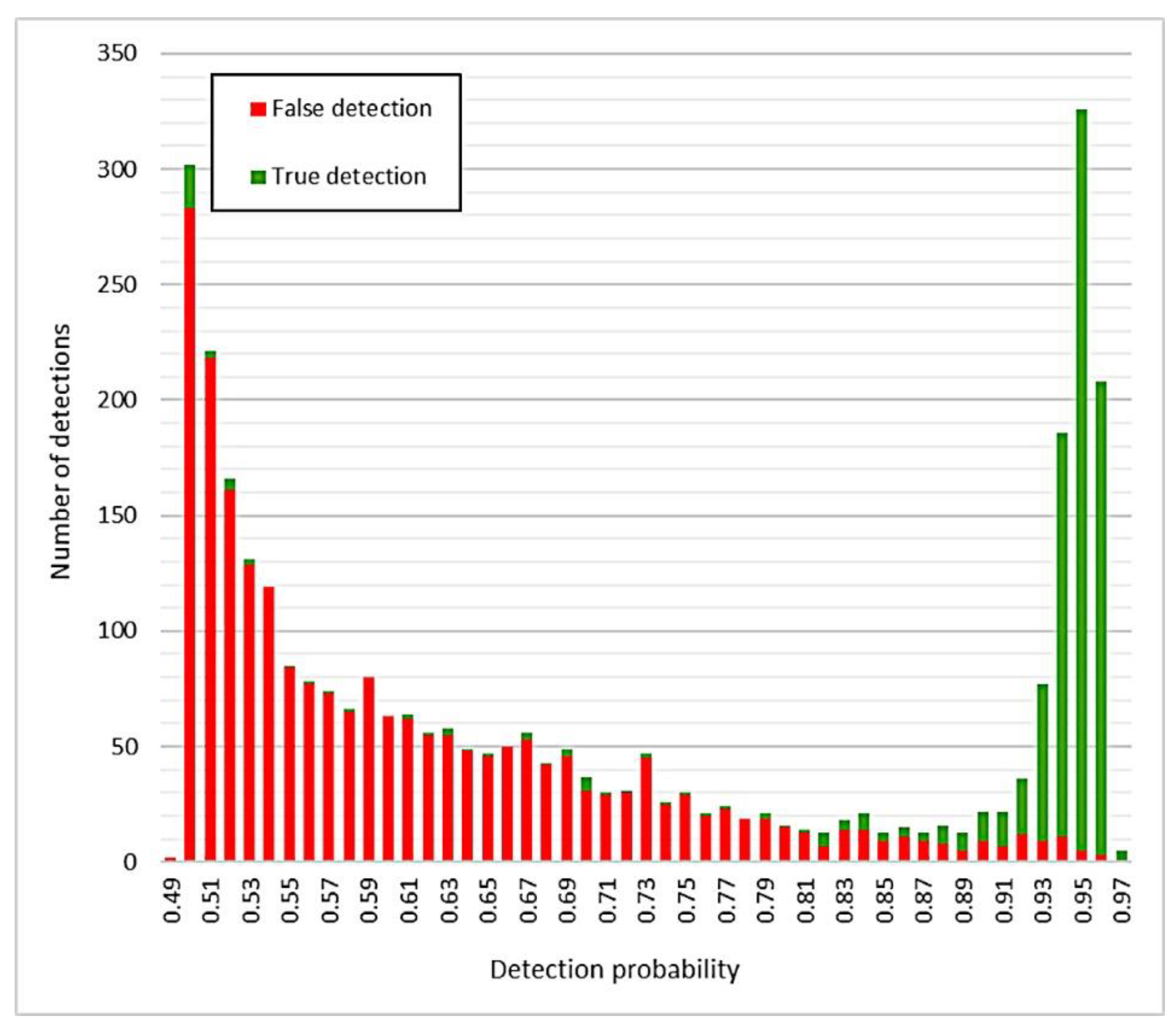 Remotesensing 15 01799 g008