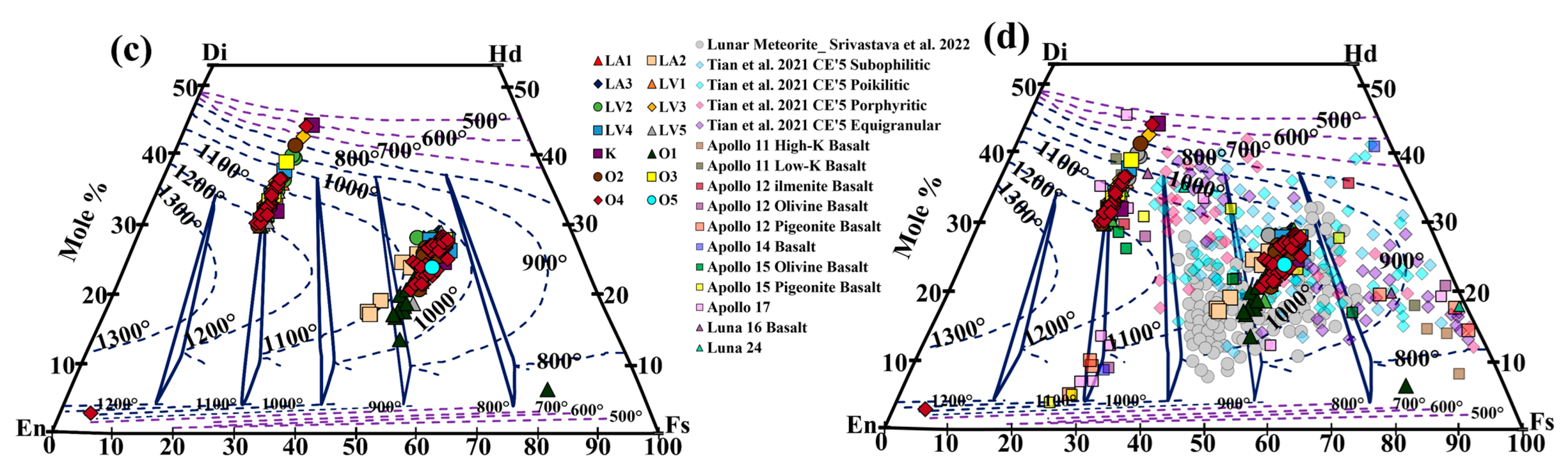 Remotesensing 15 01801 g004b