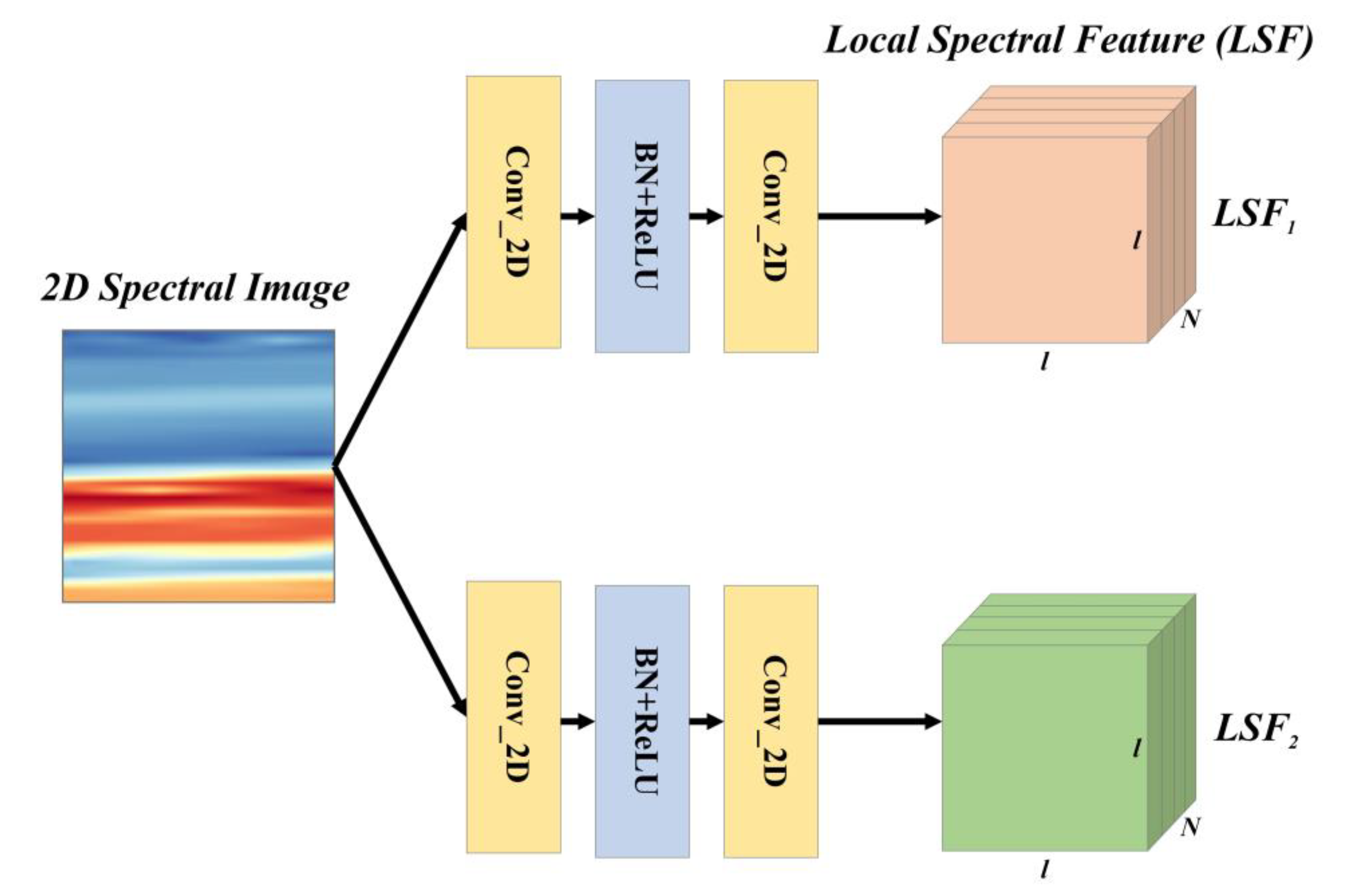 Remotesensing 15 01803 g003