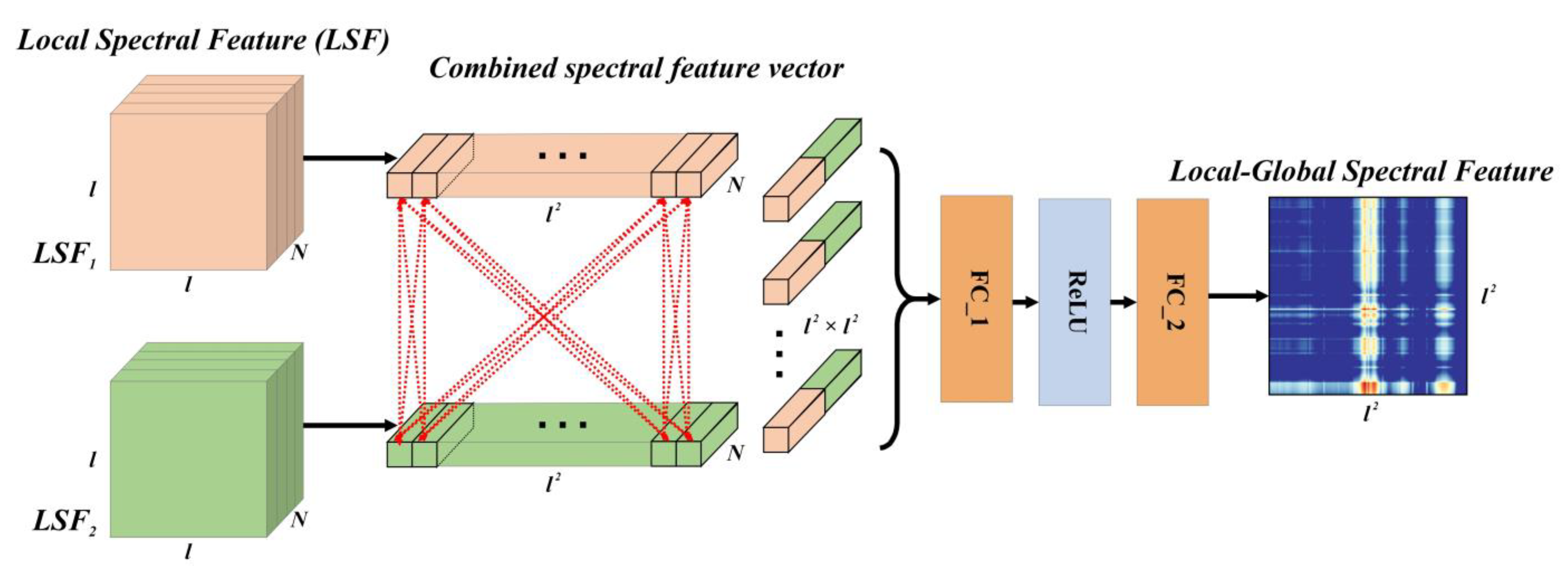 Remotesensing 15 01803 g004