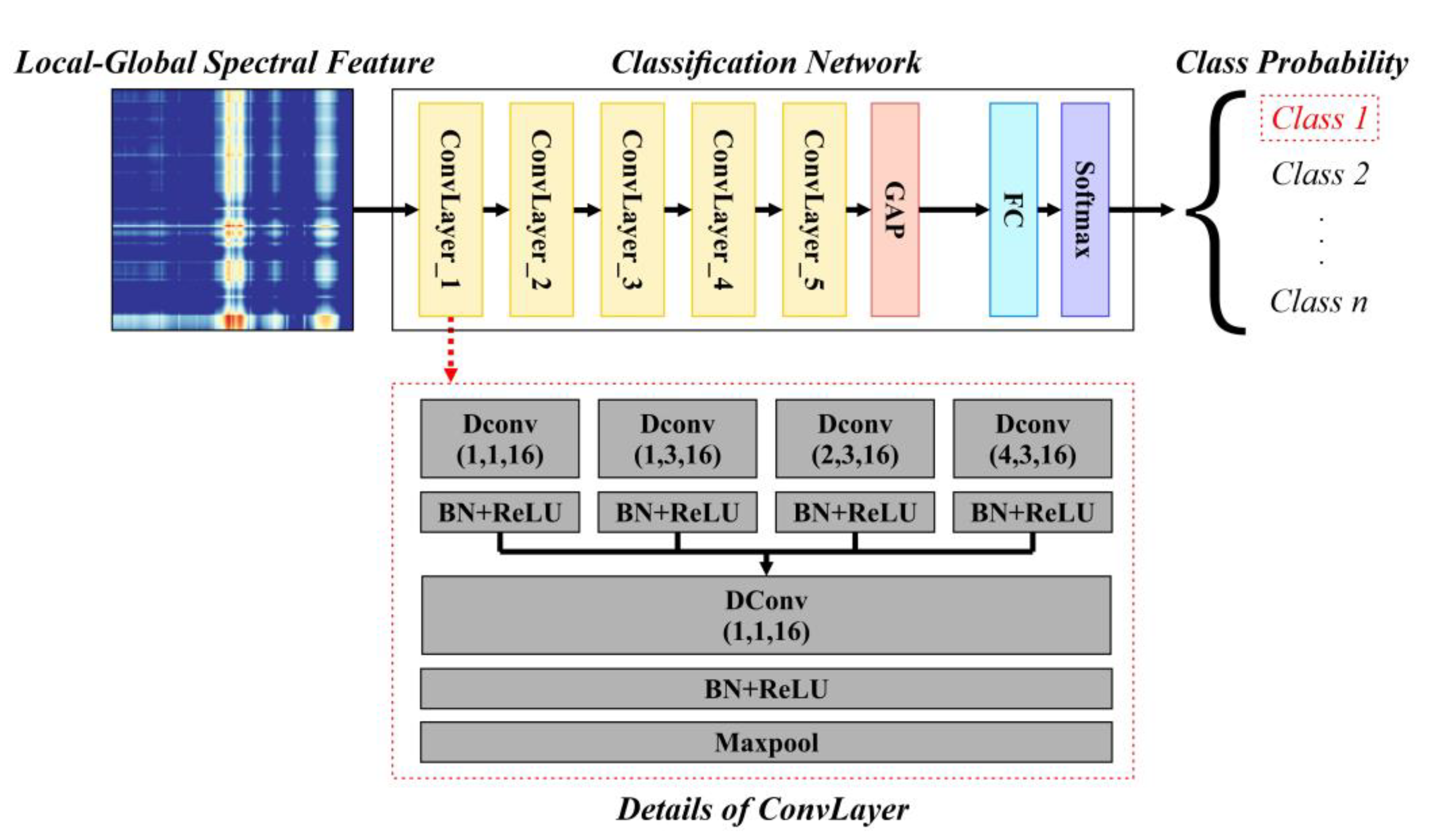 Remotesensing 15 01803 g005