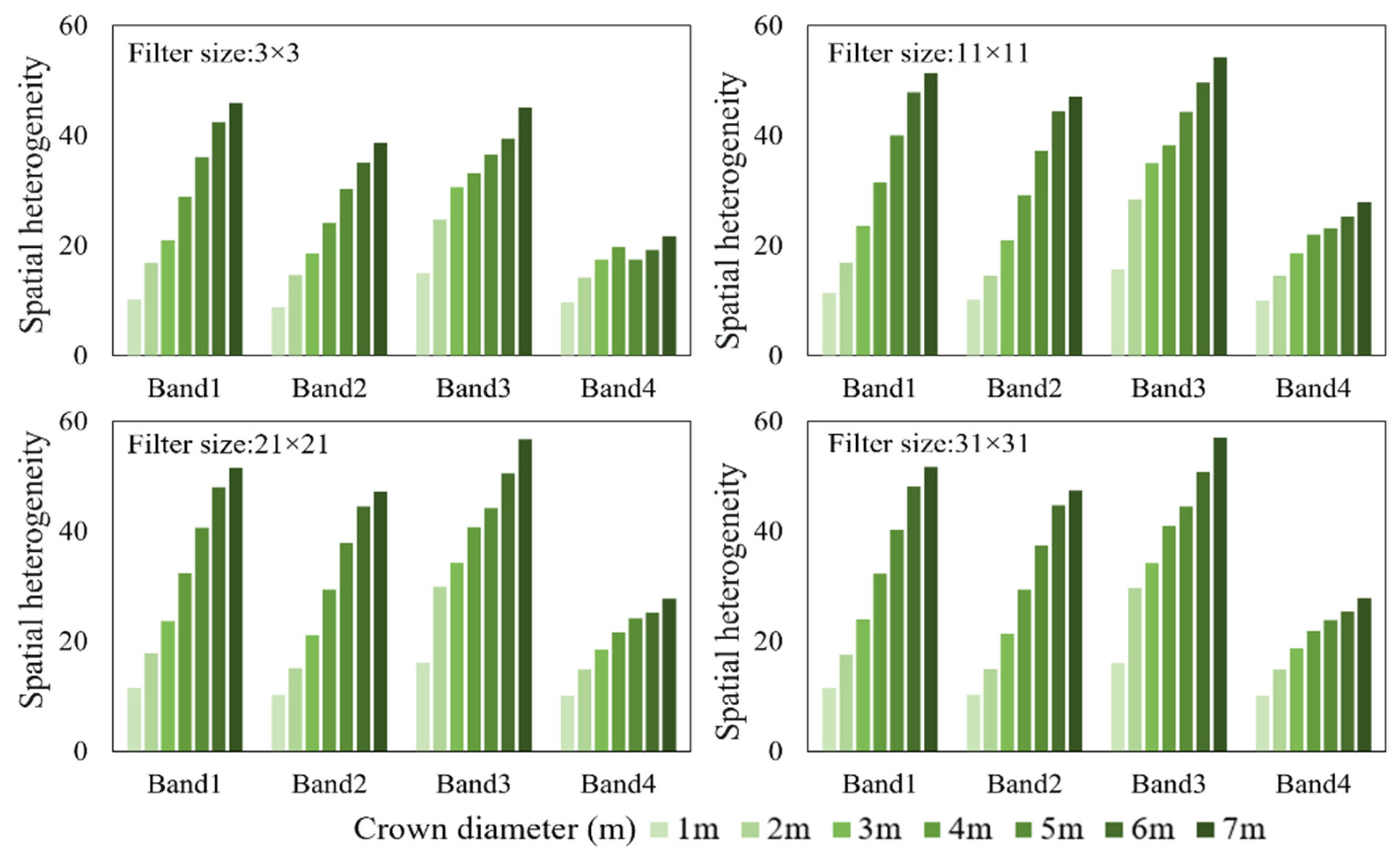 Remotesensing 15 01806 g005