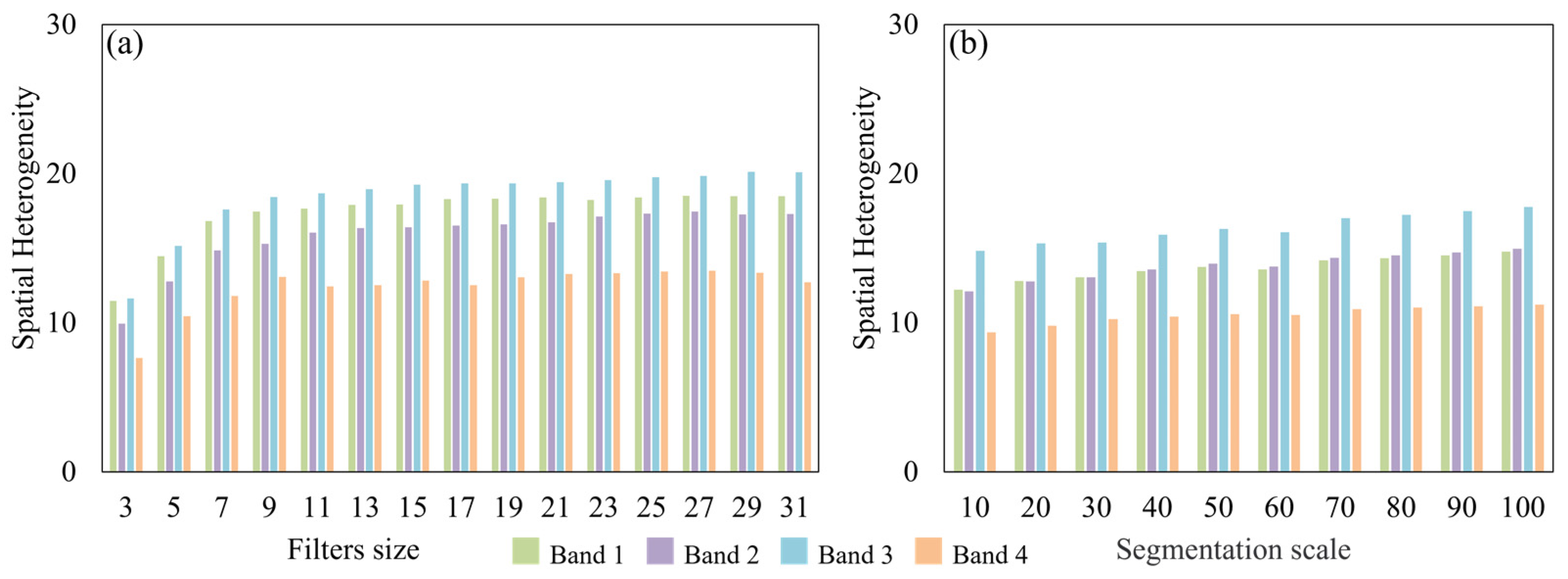 Remotesensing 15 01806 g008