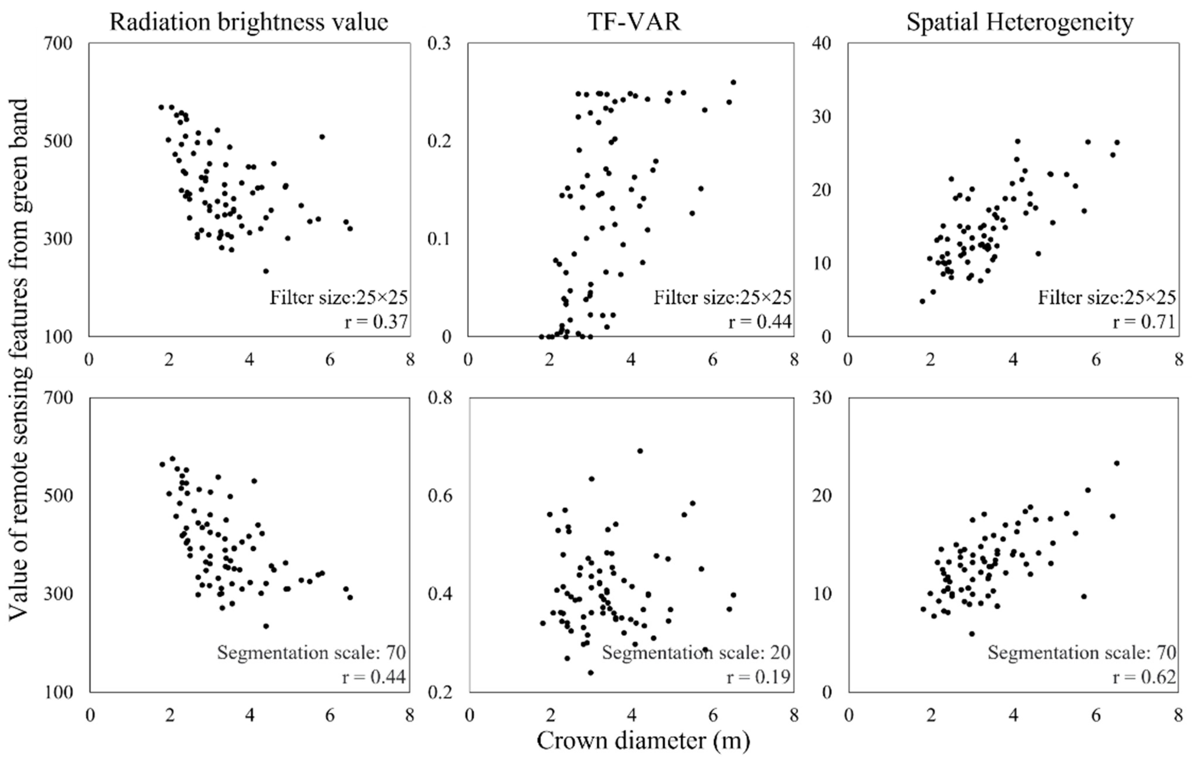 Remotesensing 15 01806 g010