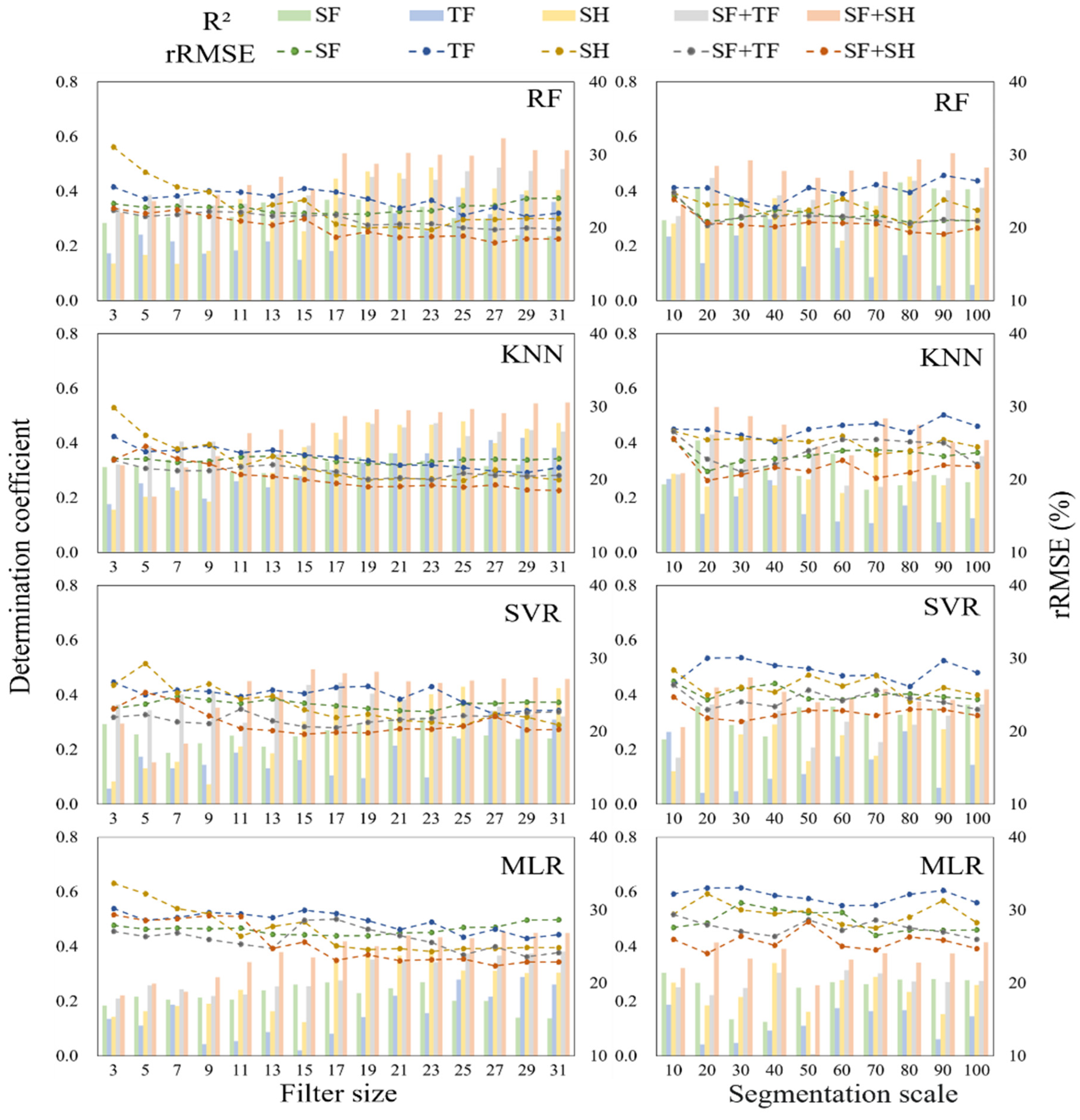 Remotesensing 15 01806 g011